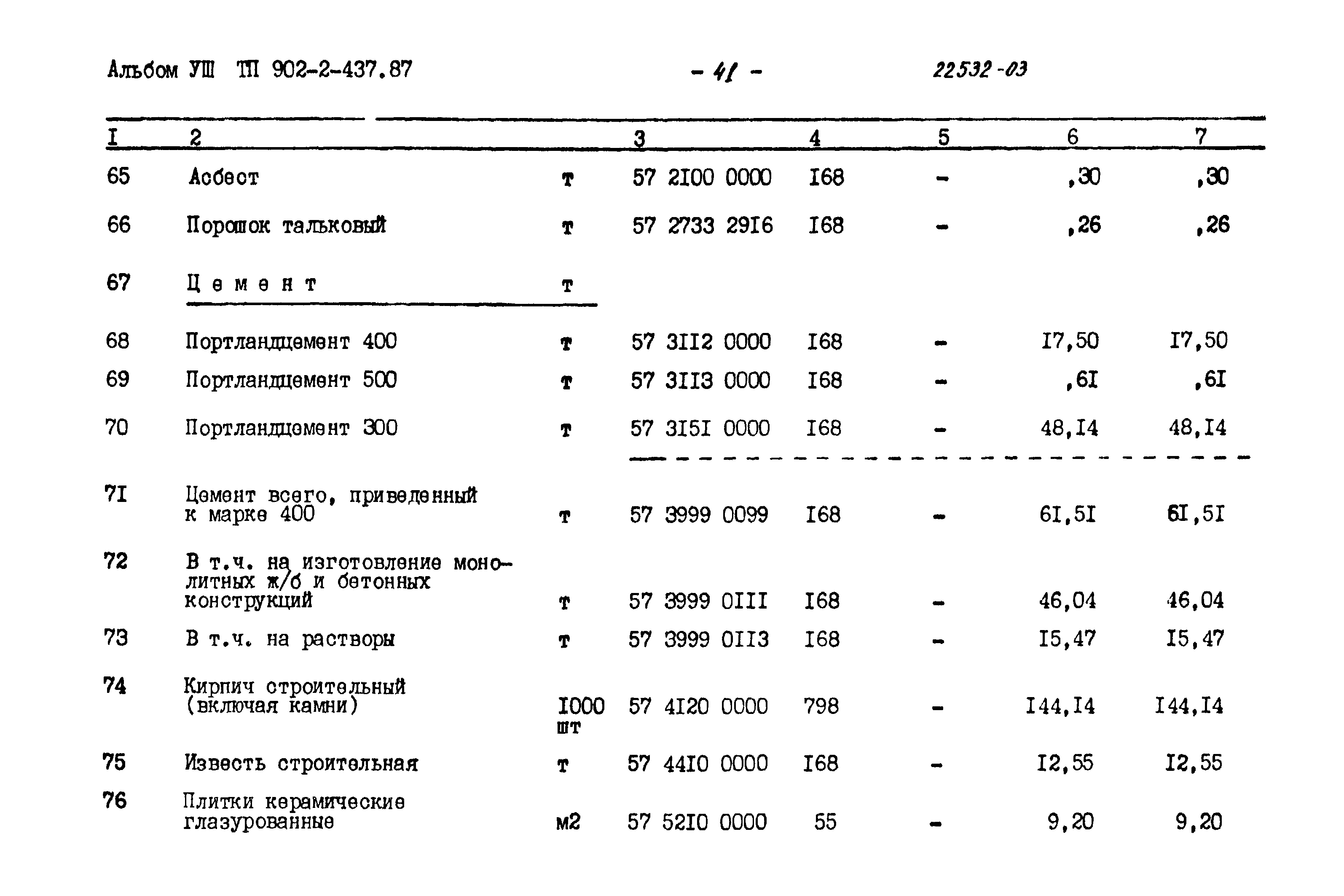 Типовой проект 902-2-437.87