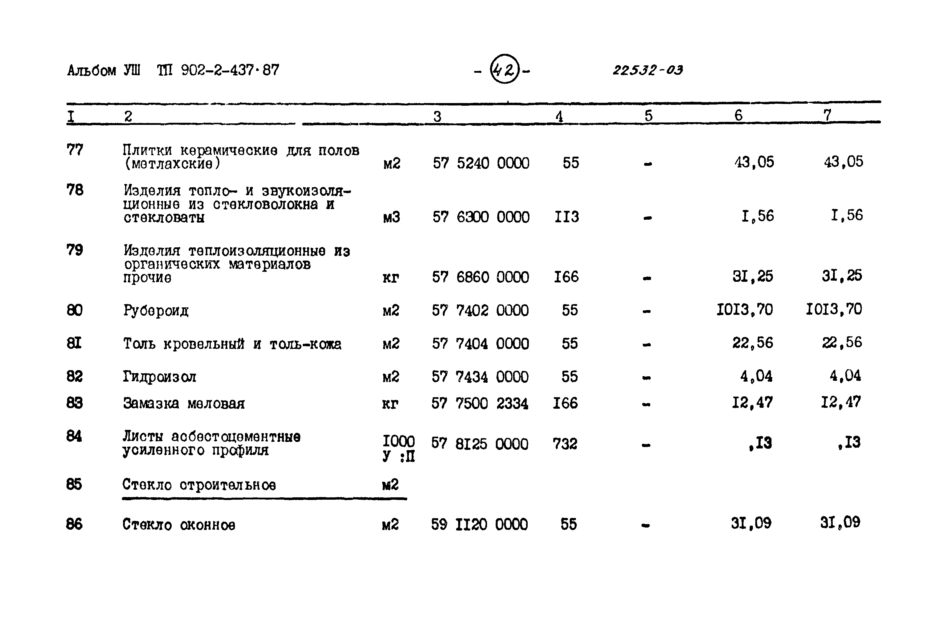 Типовой проект 902-2-437.87