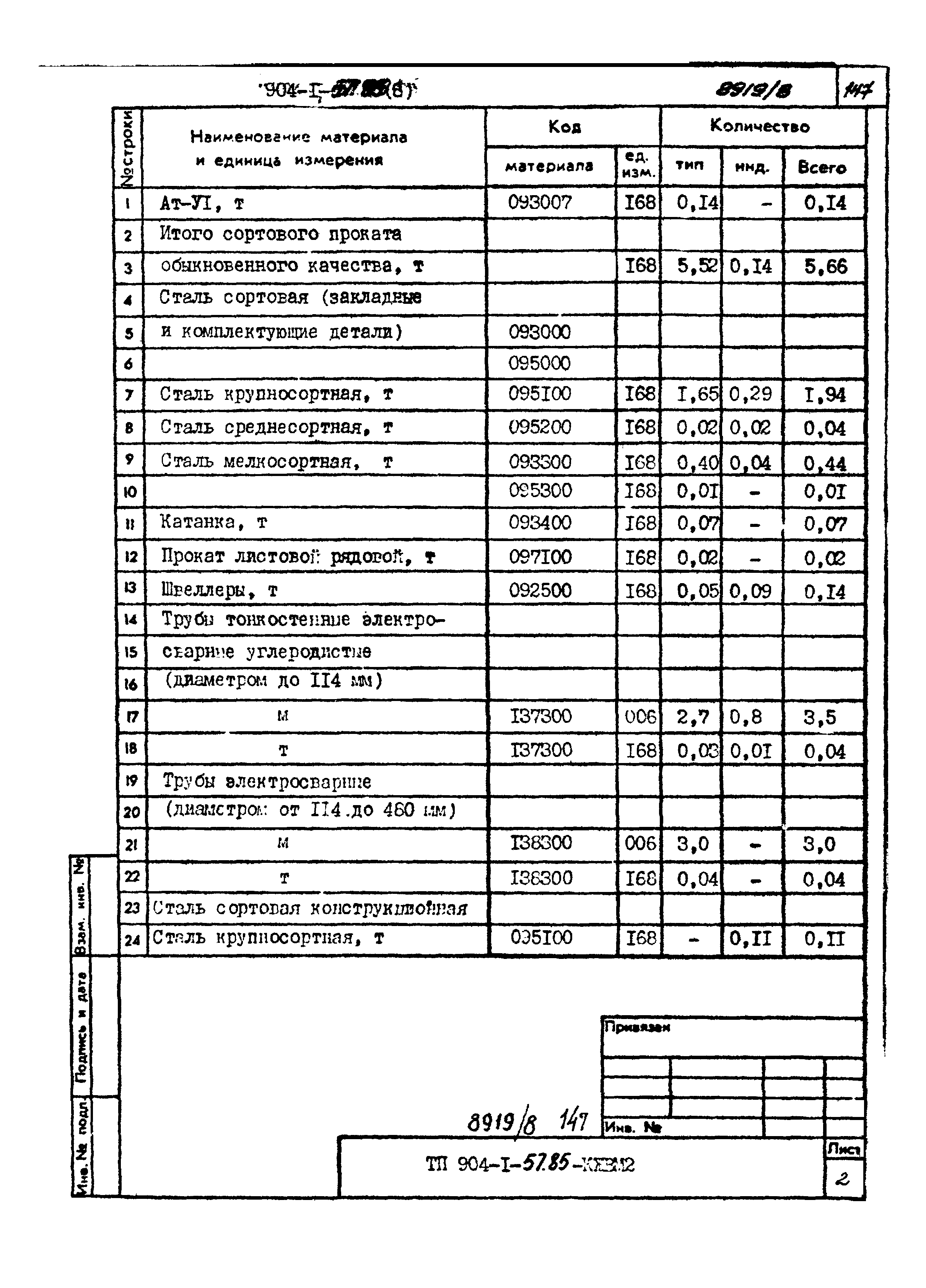 Типовой проект 904-1-57.85