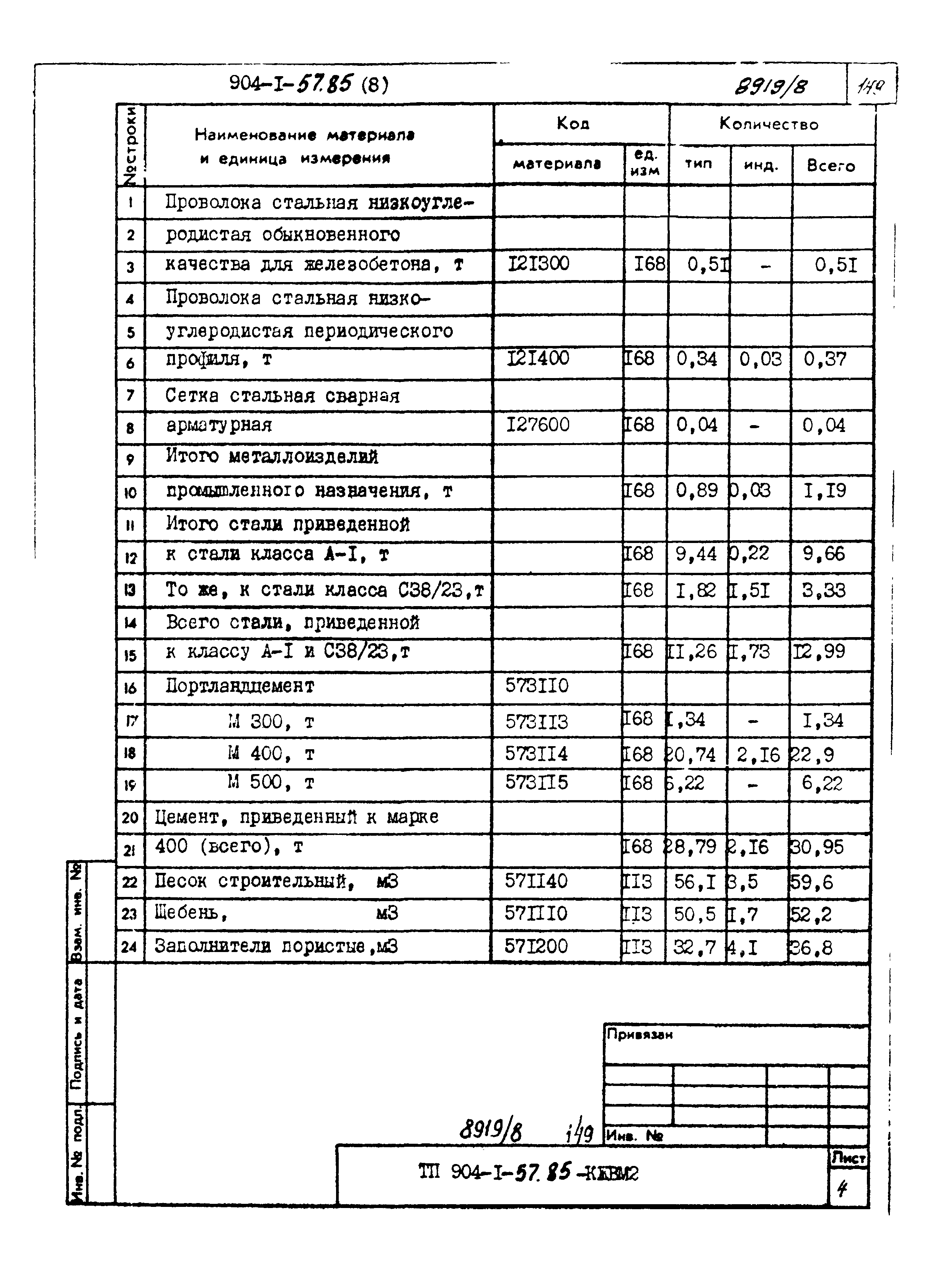 Типовой проект 904-1-57.85