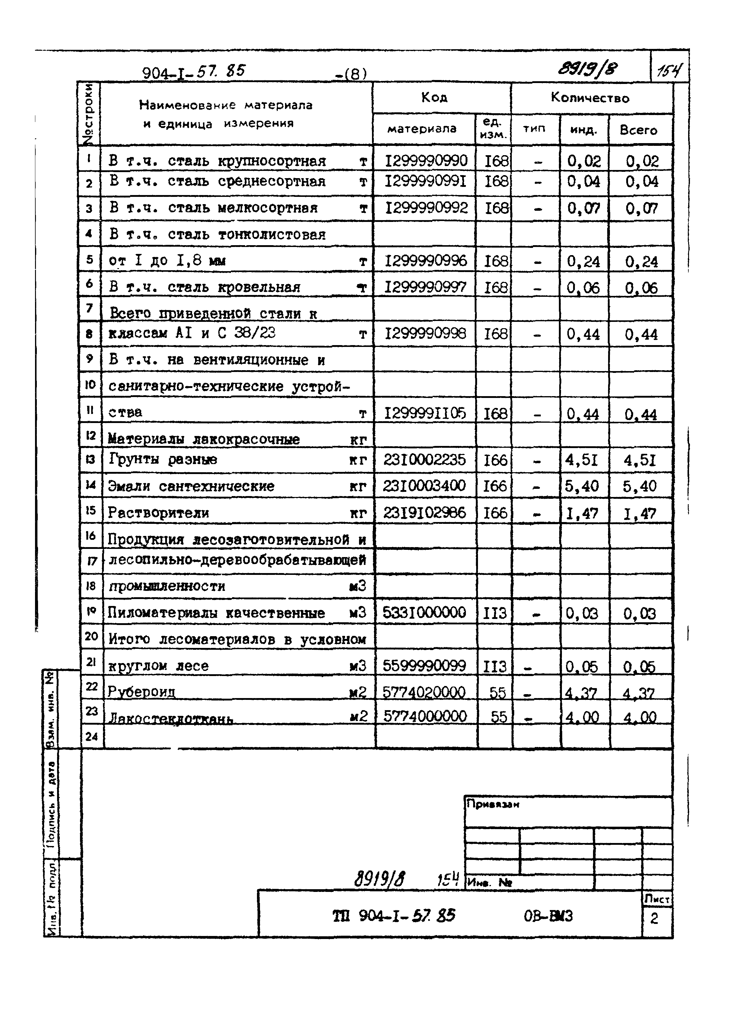 Типовой проект 904-1-57.85