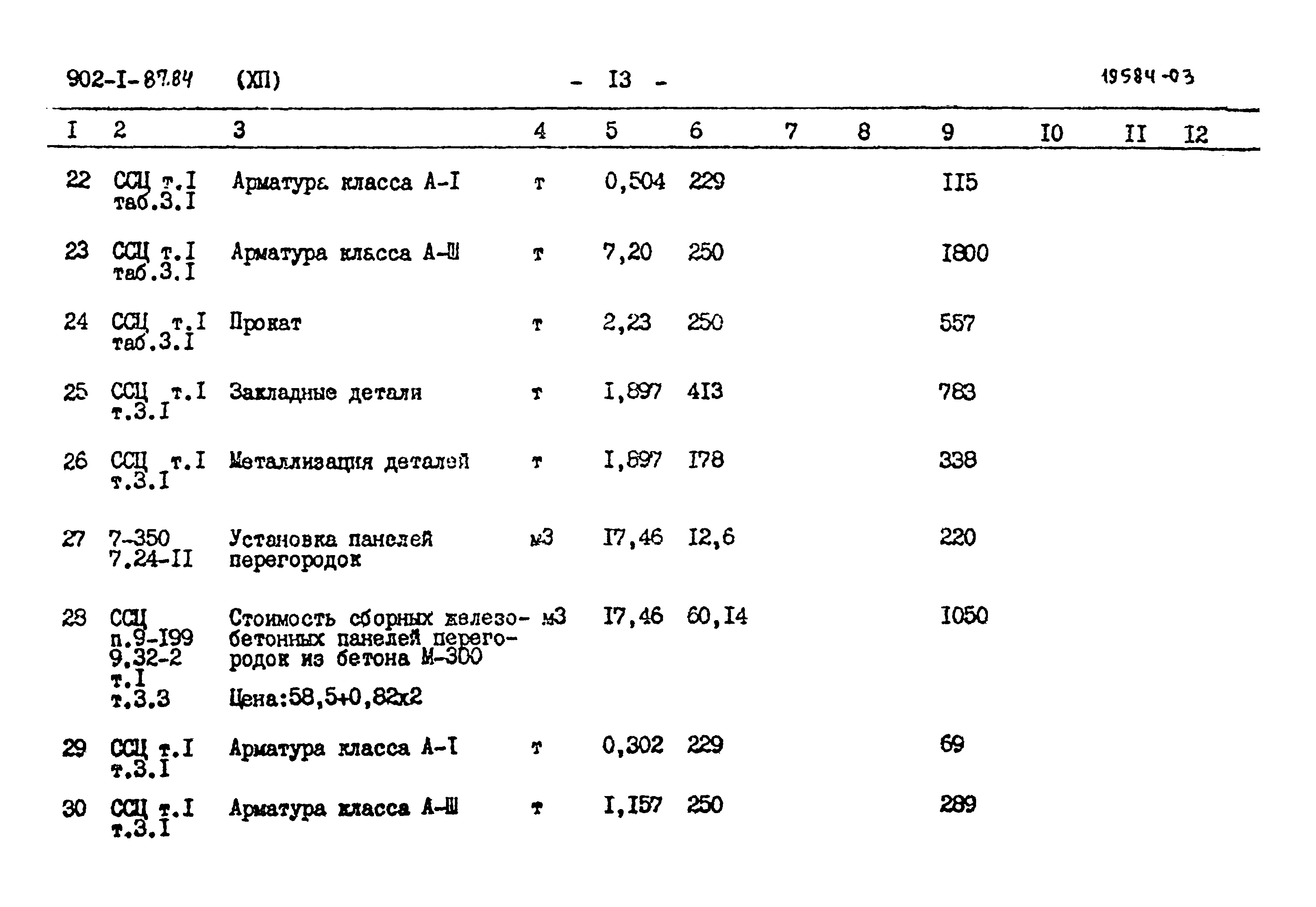 Типовой проект 902-1-87.84