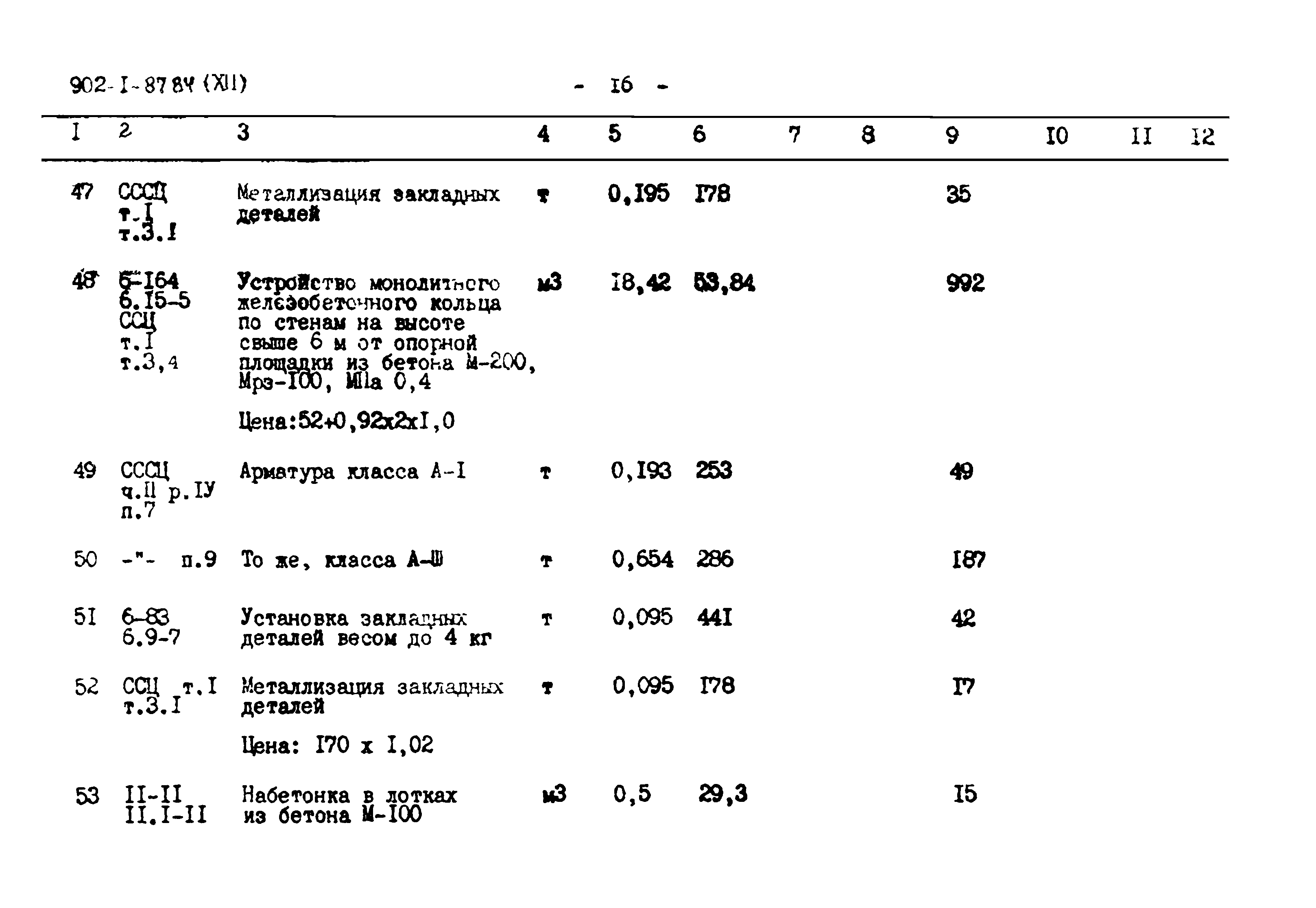 Типовой проект 902-1-87.84