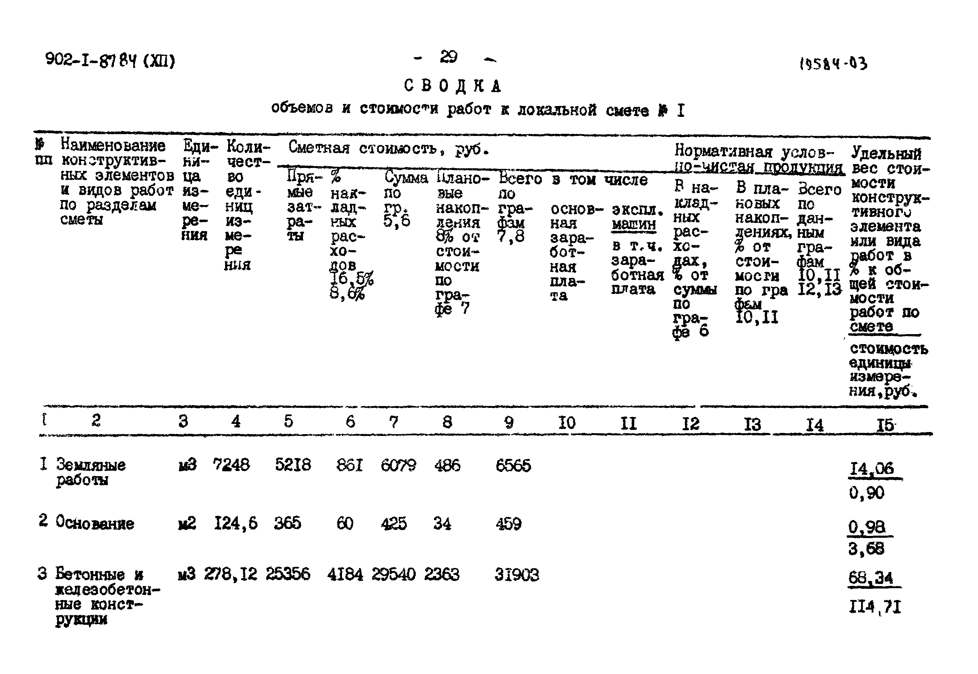 Типовой проект 902-1-87.84