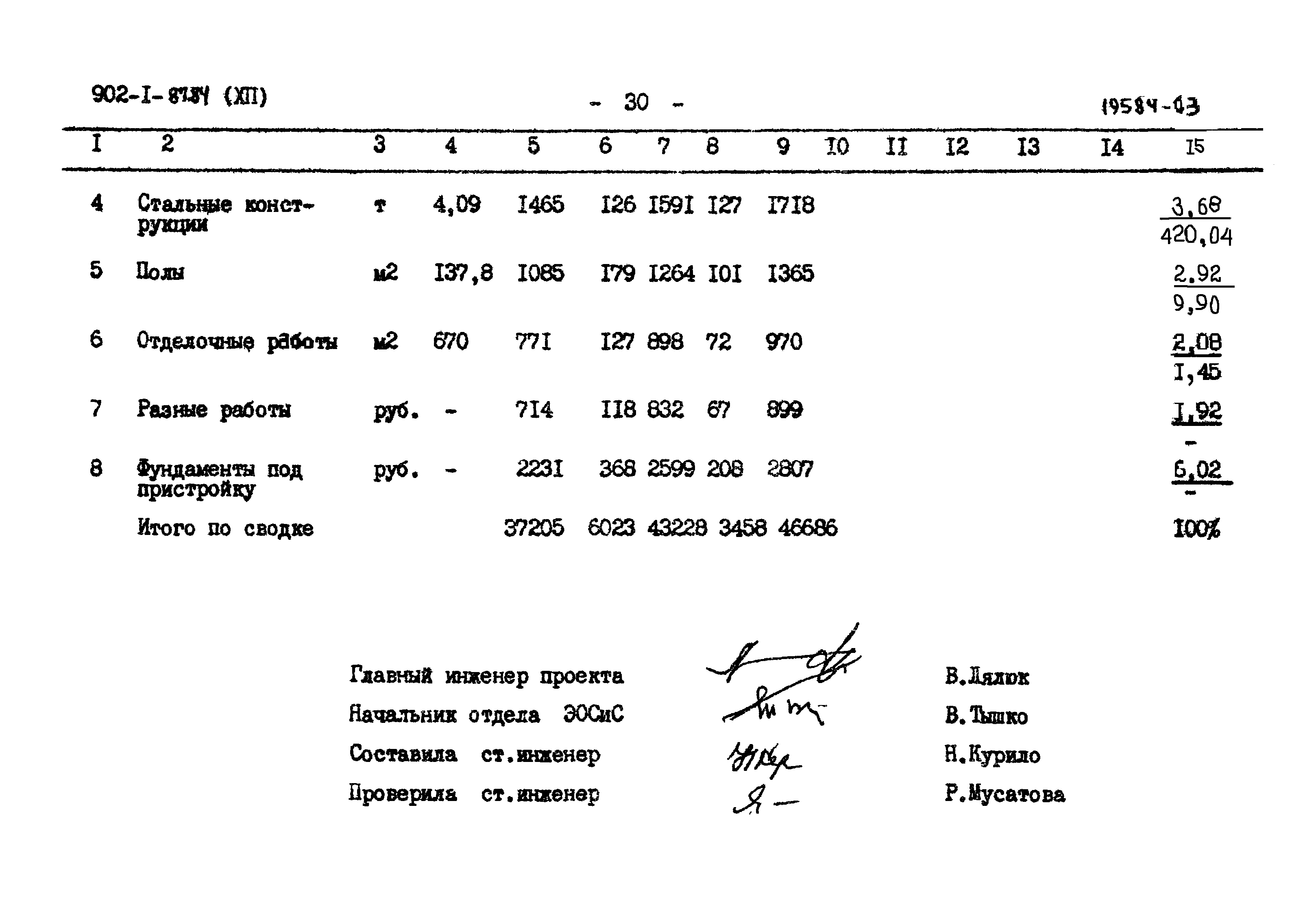 Типовой проект 902-1-87.84