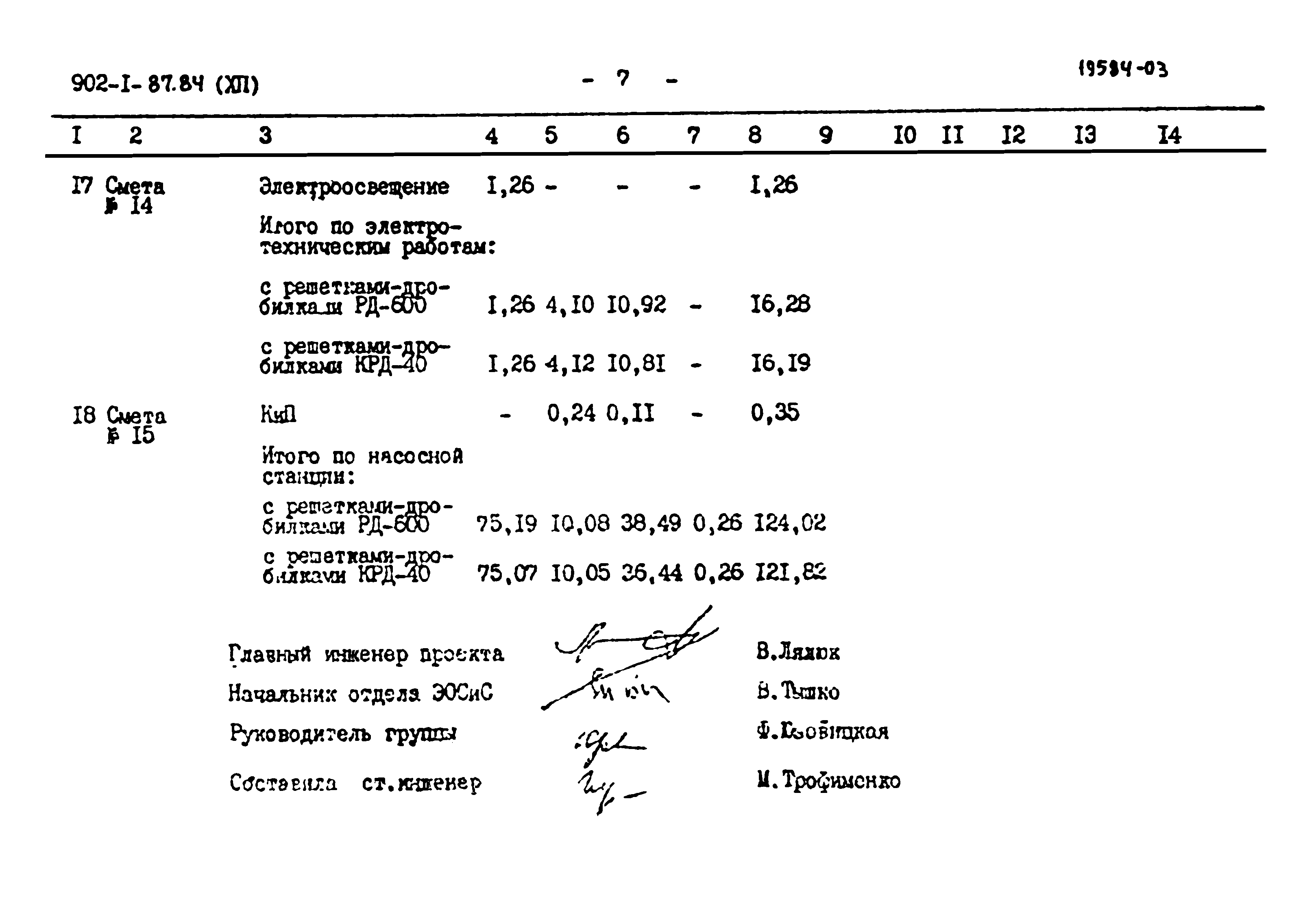 Типовой проект 902-1-87.84