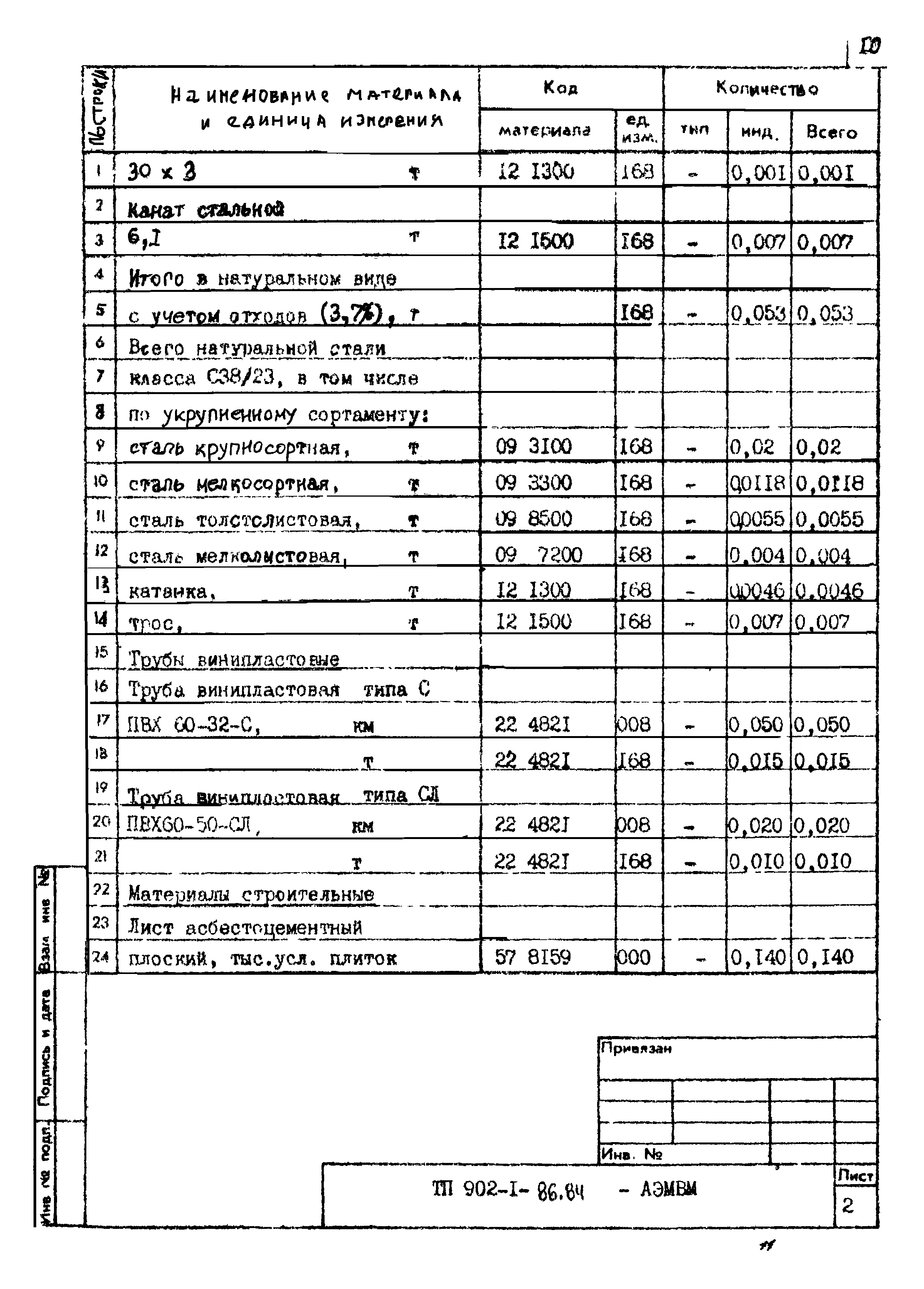 Типовой проект 902-1-87.84