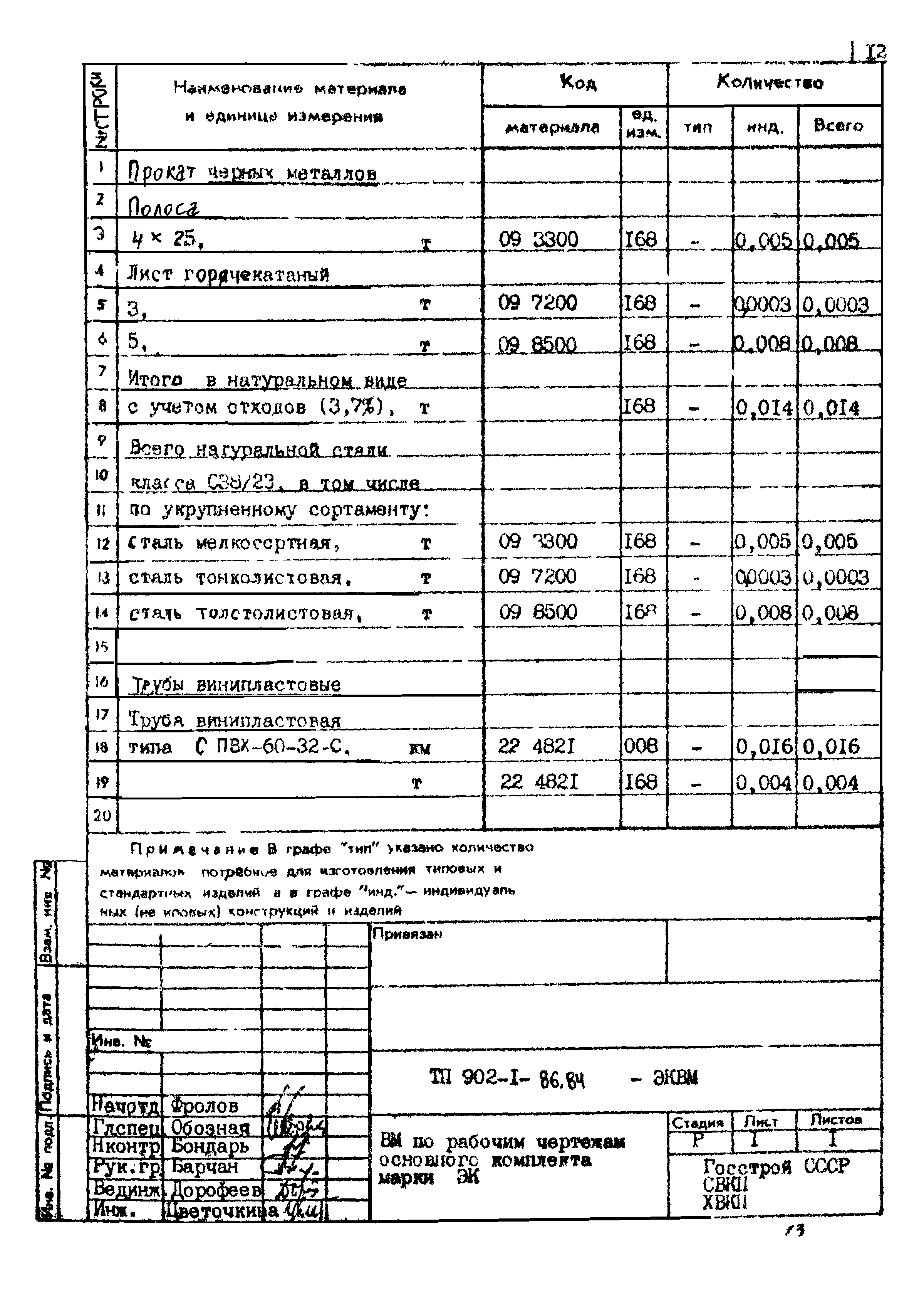 Типовой проект 902-1-87.84