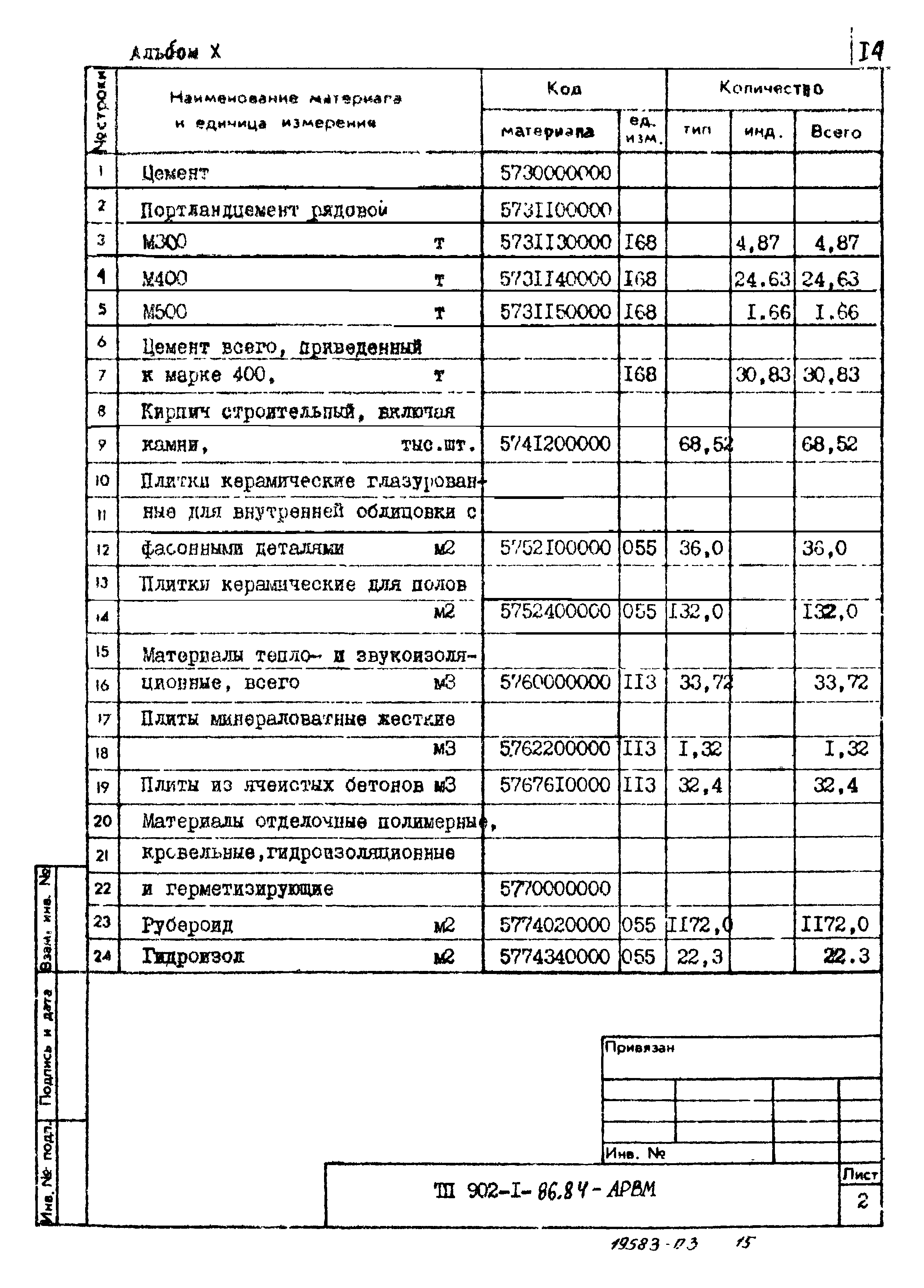 Типовой проект 902-1-87.84