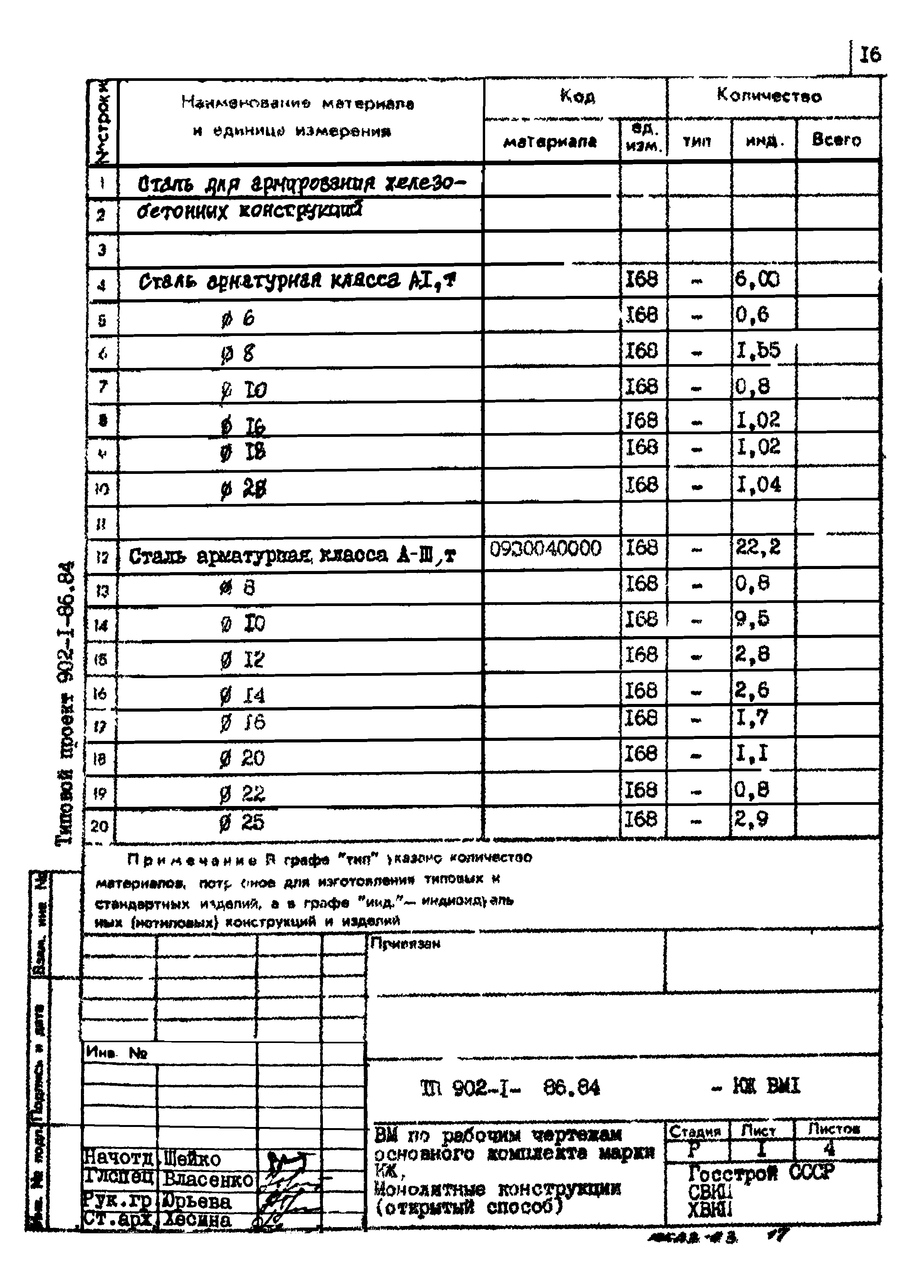 Типовой проект 902-1-87.84