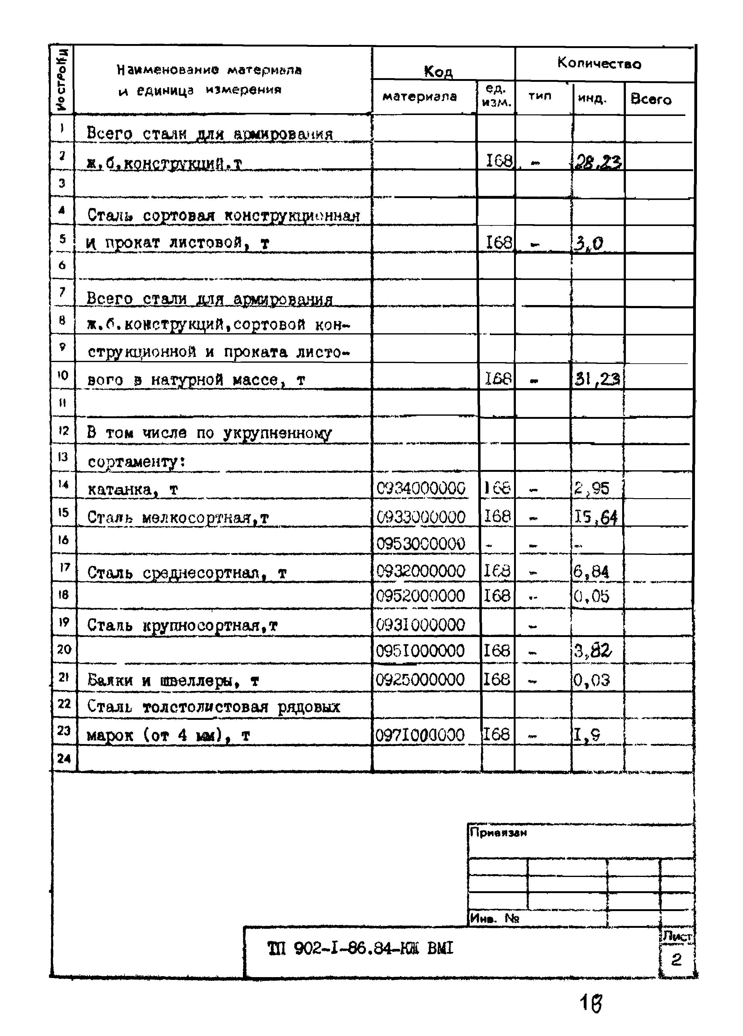 Типовой проект 902-1-87.84