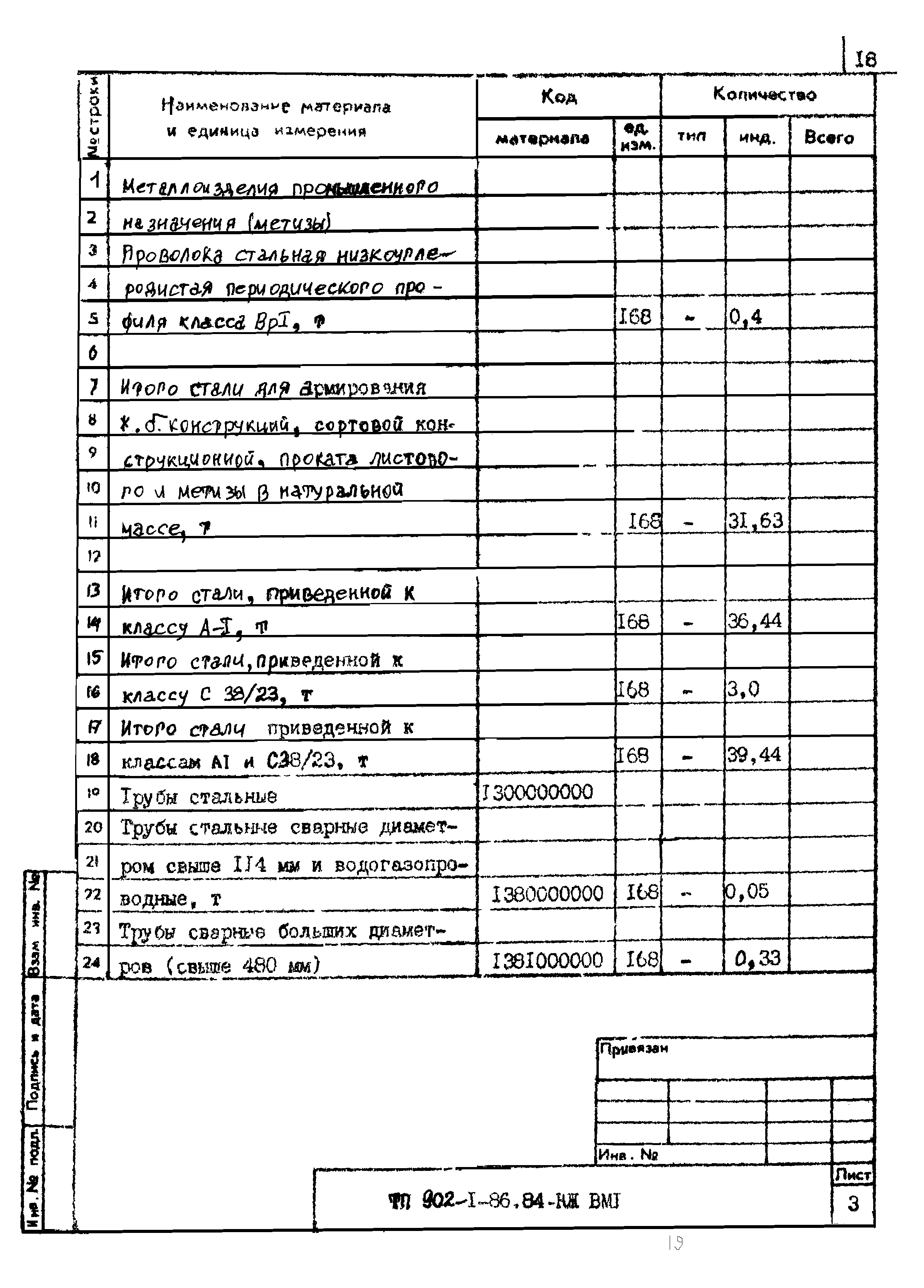 Типовой проект 902-1-87.84