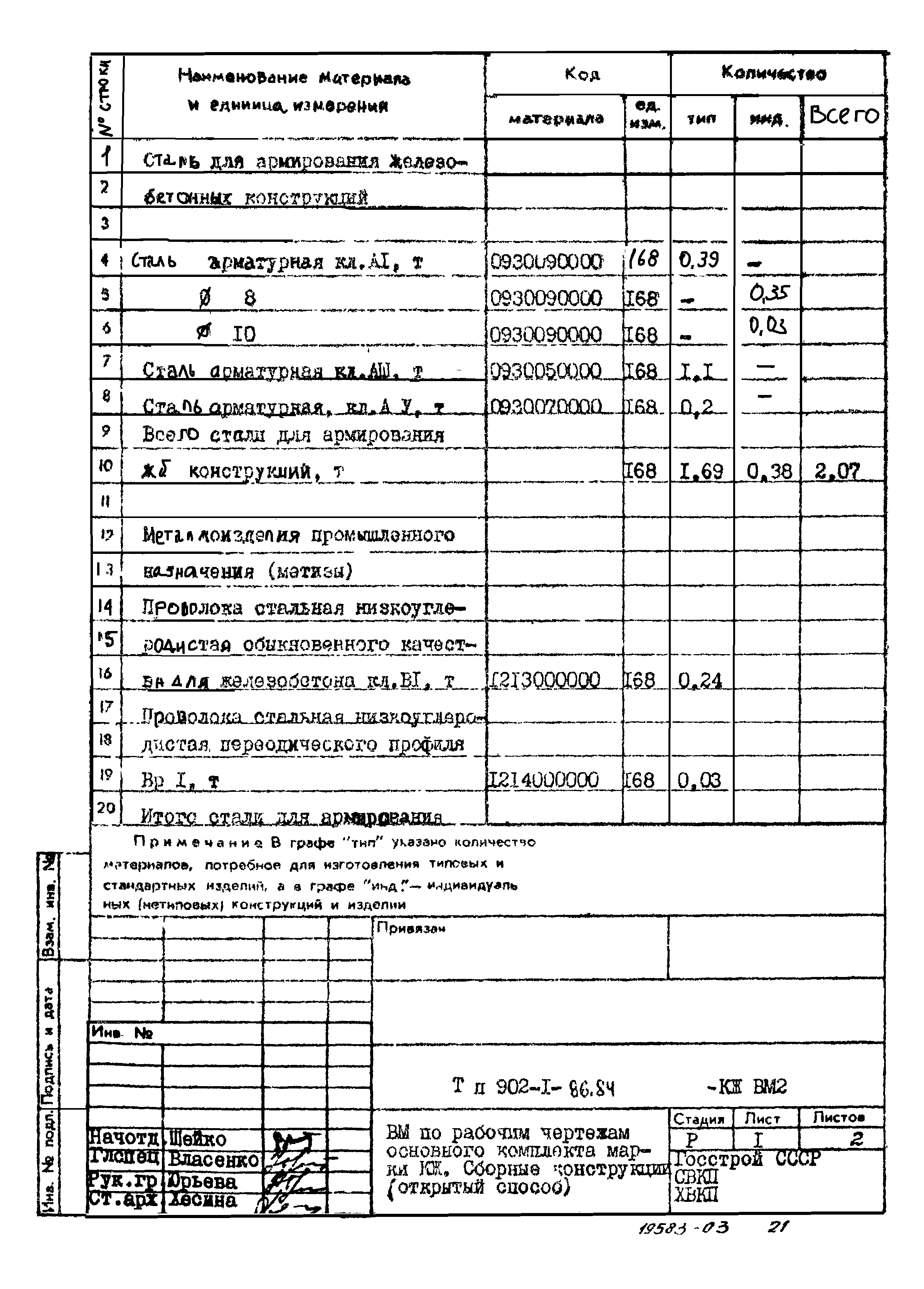 Типовой проект 902-1-87.84