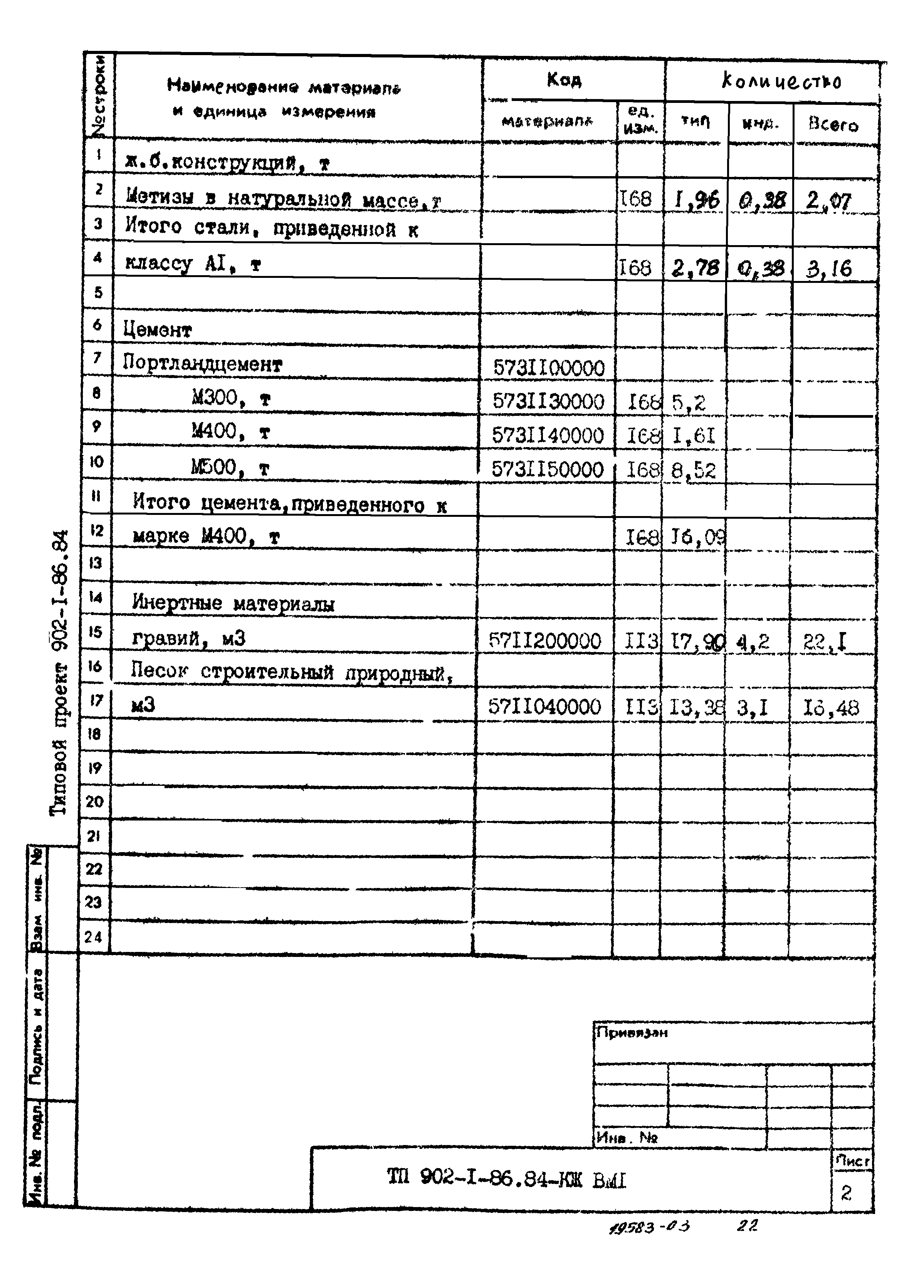 Типовой проект 902-1-87.84