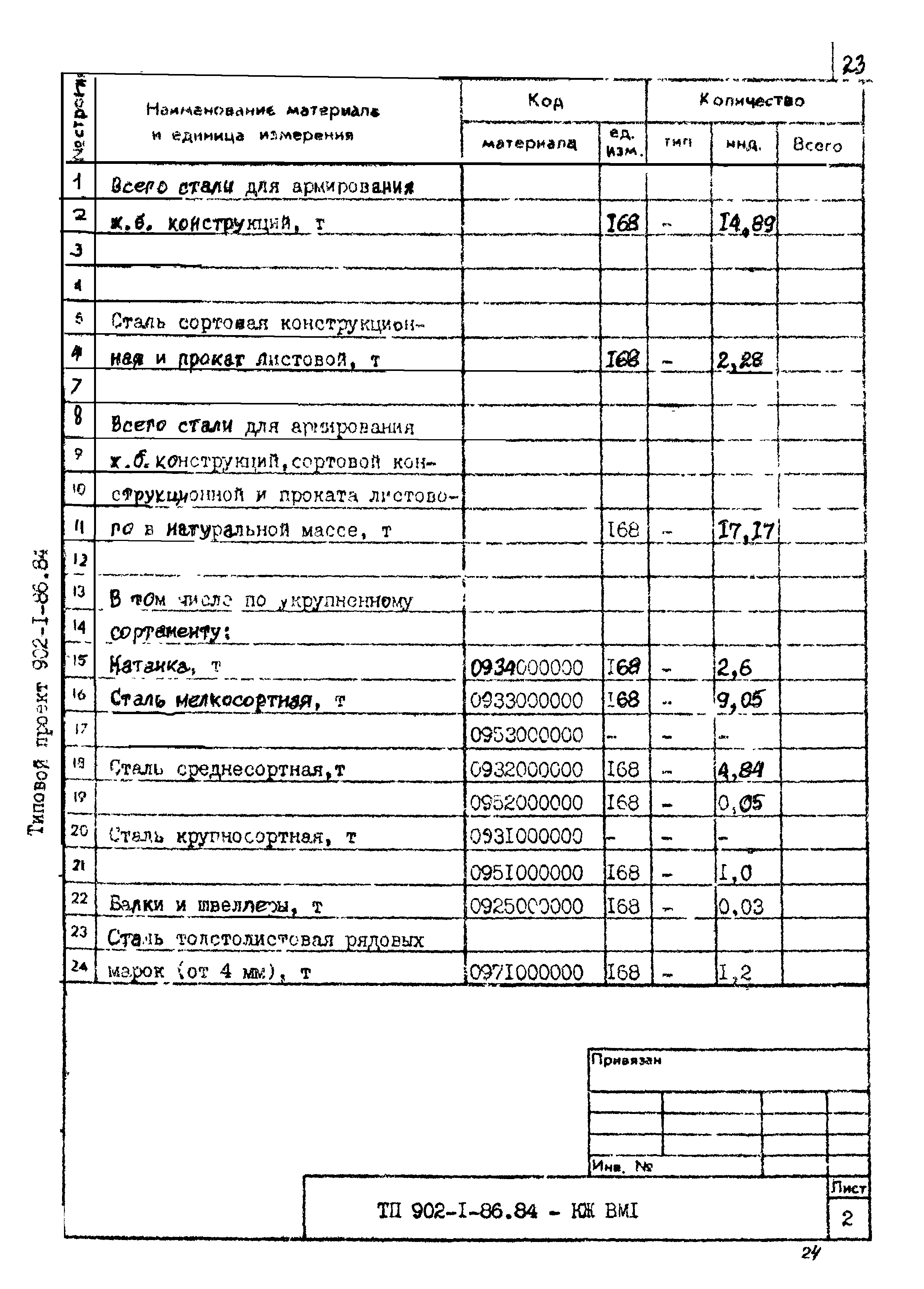 Типовой проект 902-1-87.84