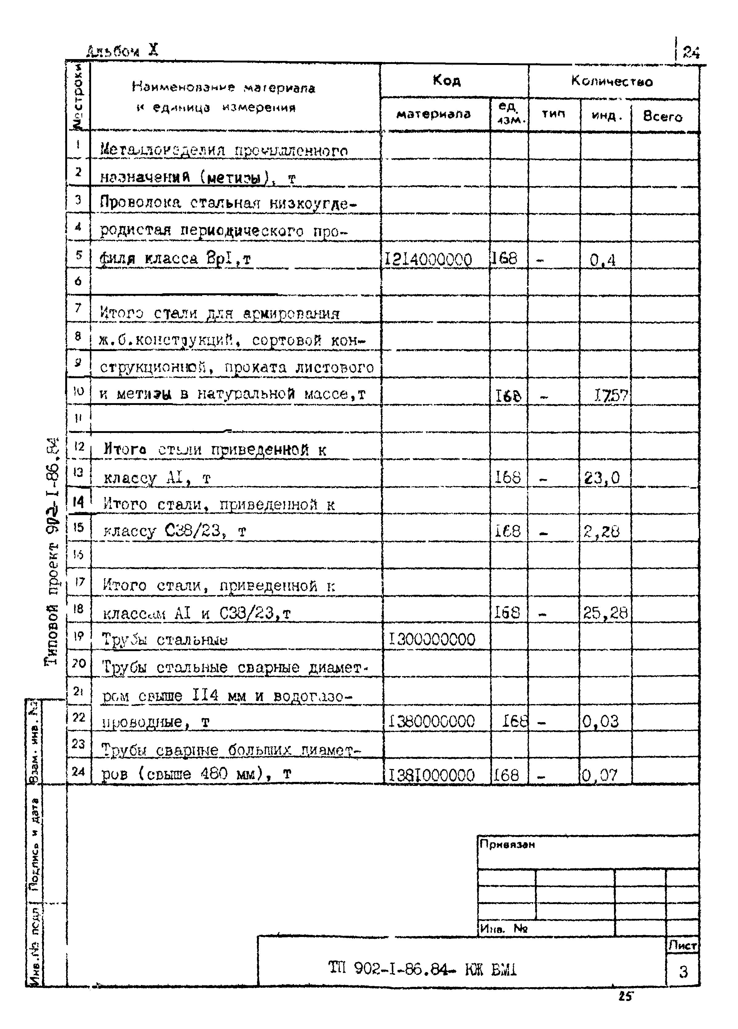 Типовой проект 902-1-87.84