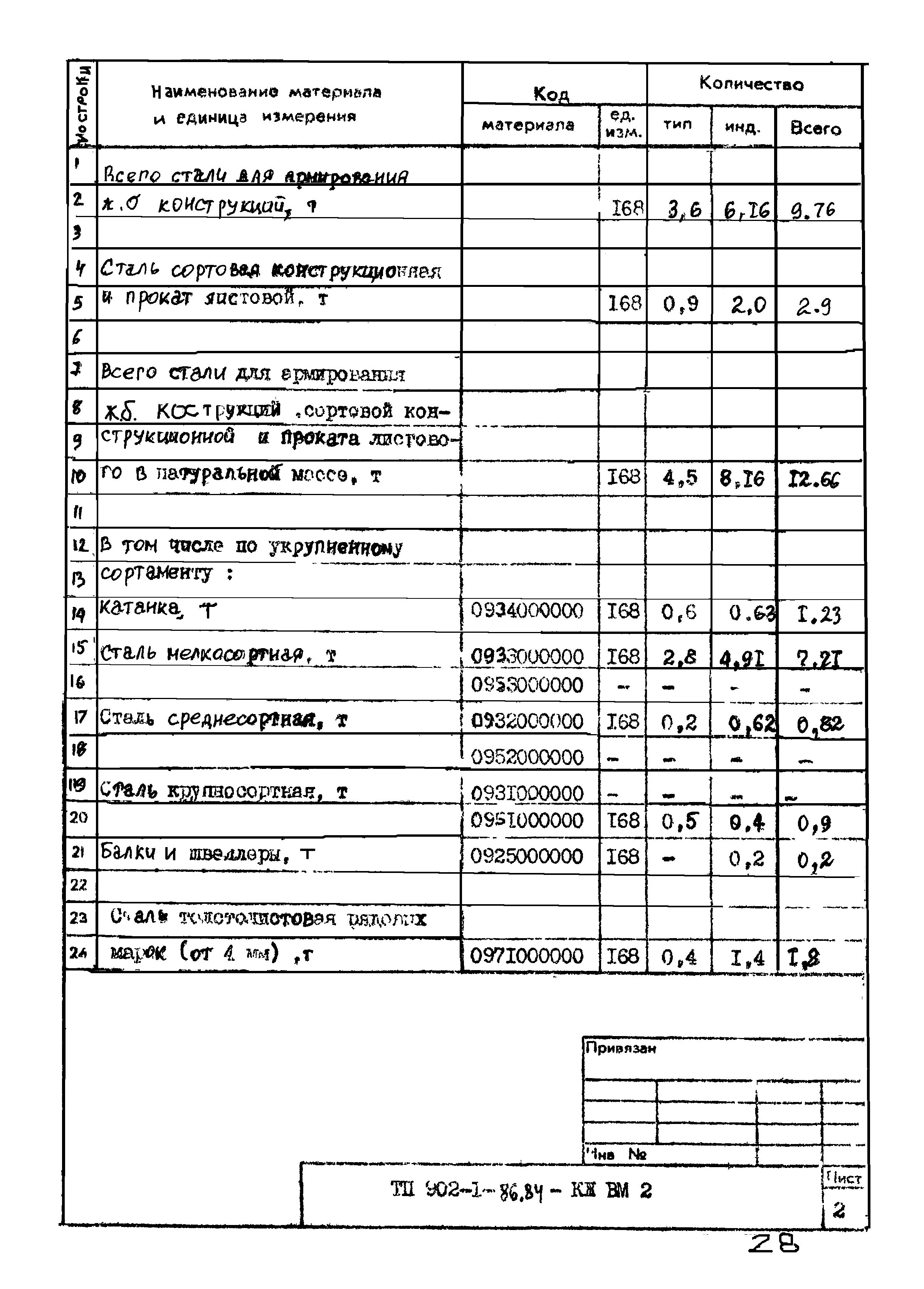 Типовой проект 902-1-87.84