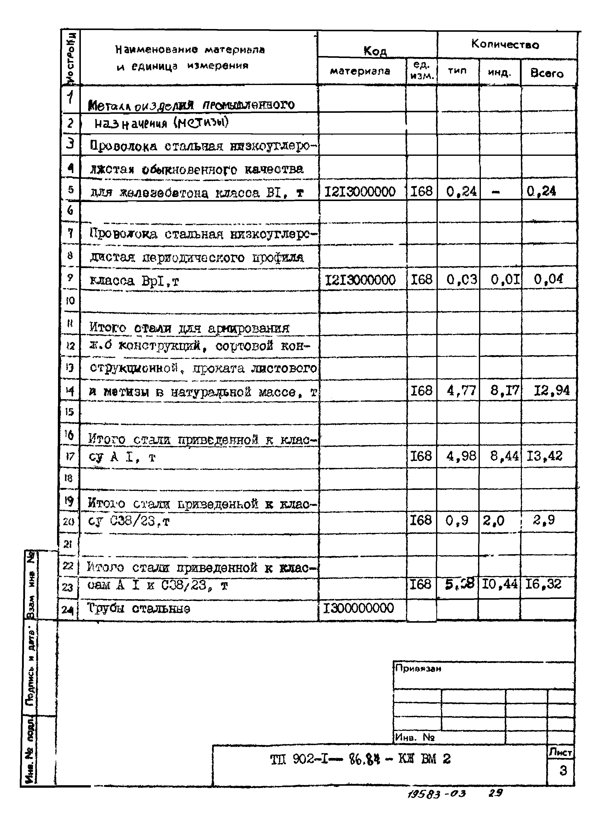 Типовой проект 902-1-87.84