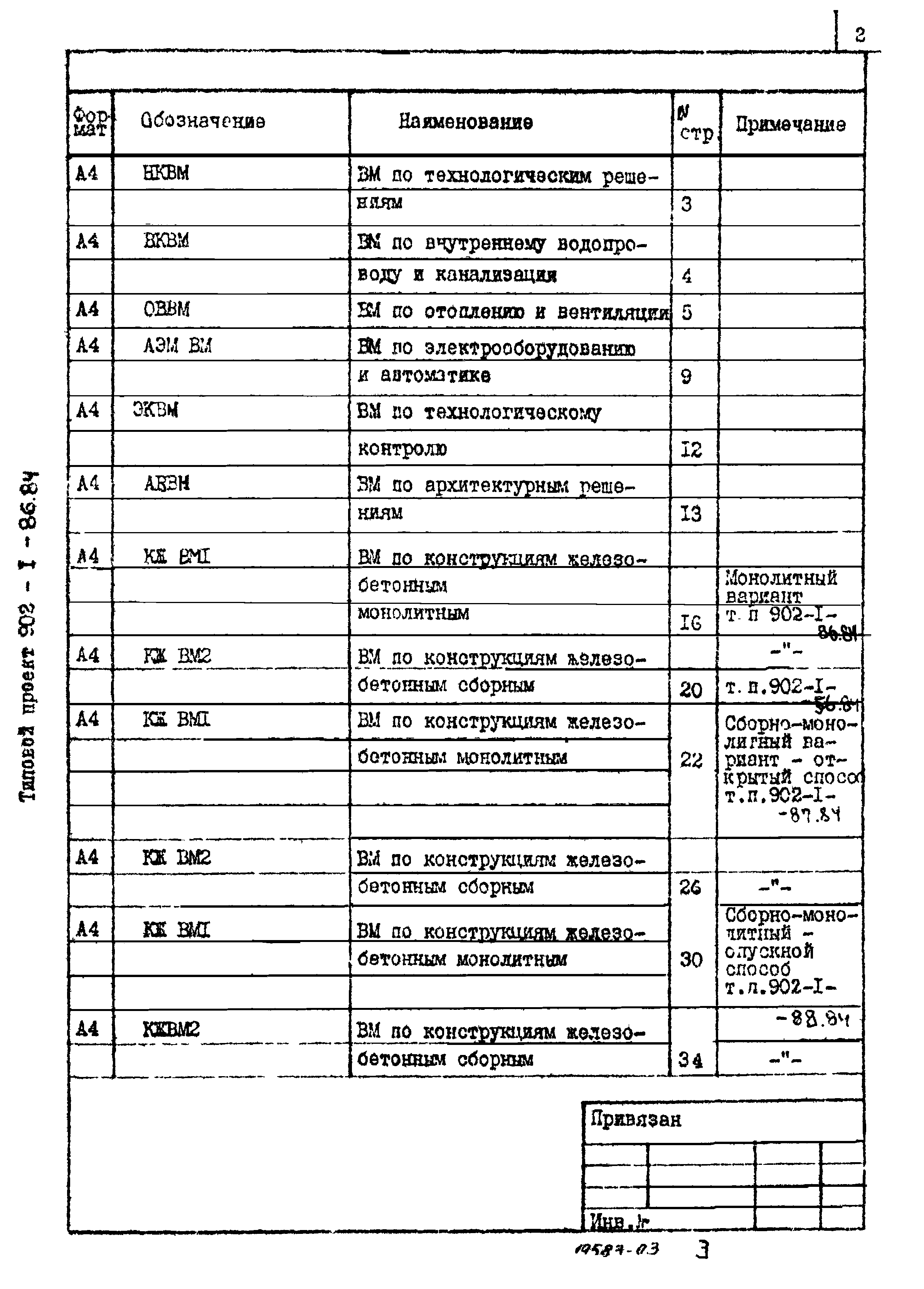 Типовой проект 902-1-87.84