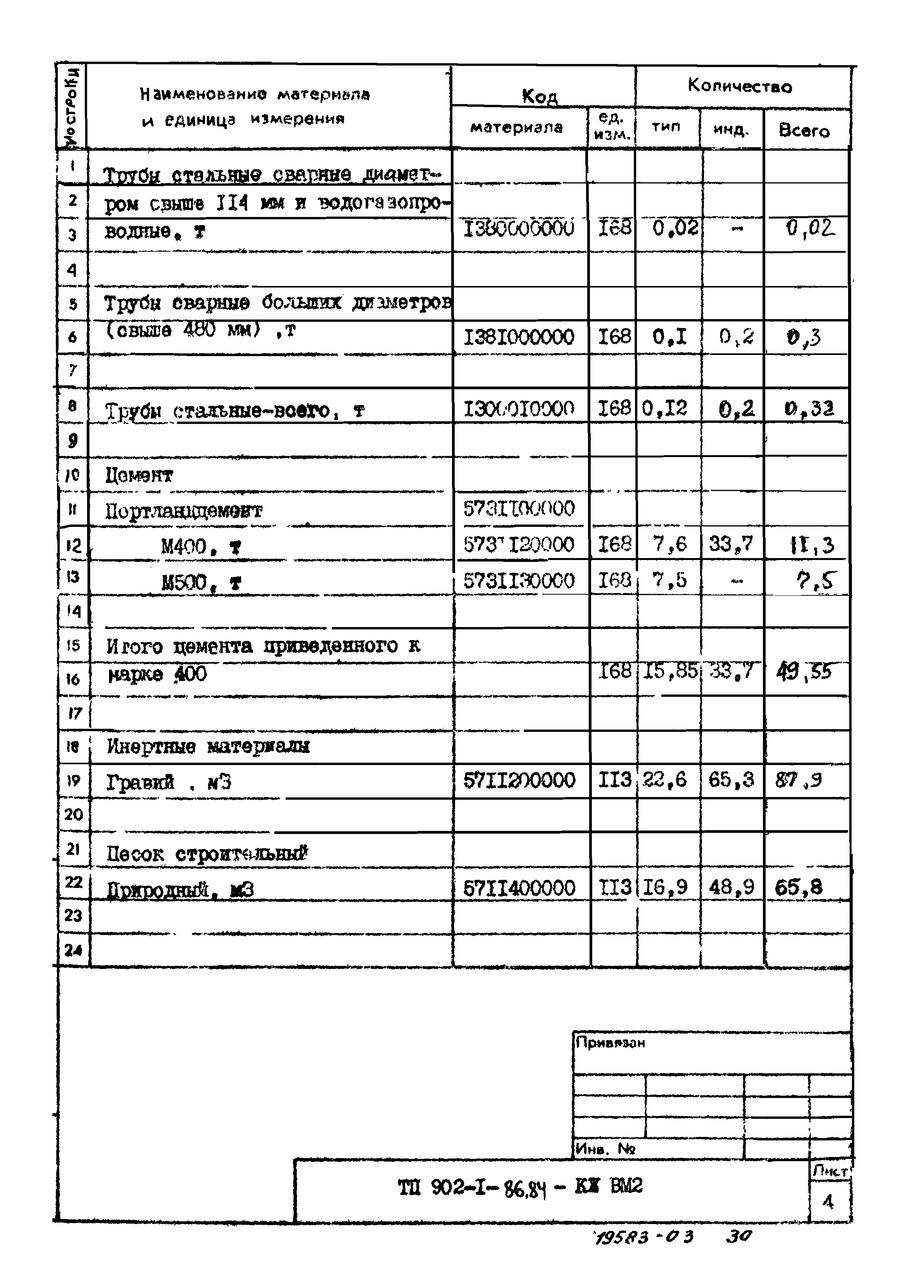 Типовой проект 902-1-87.84