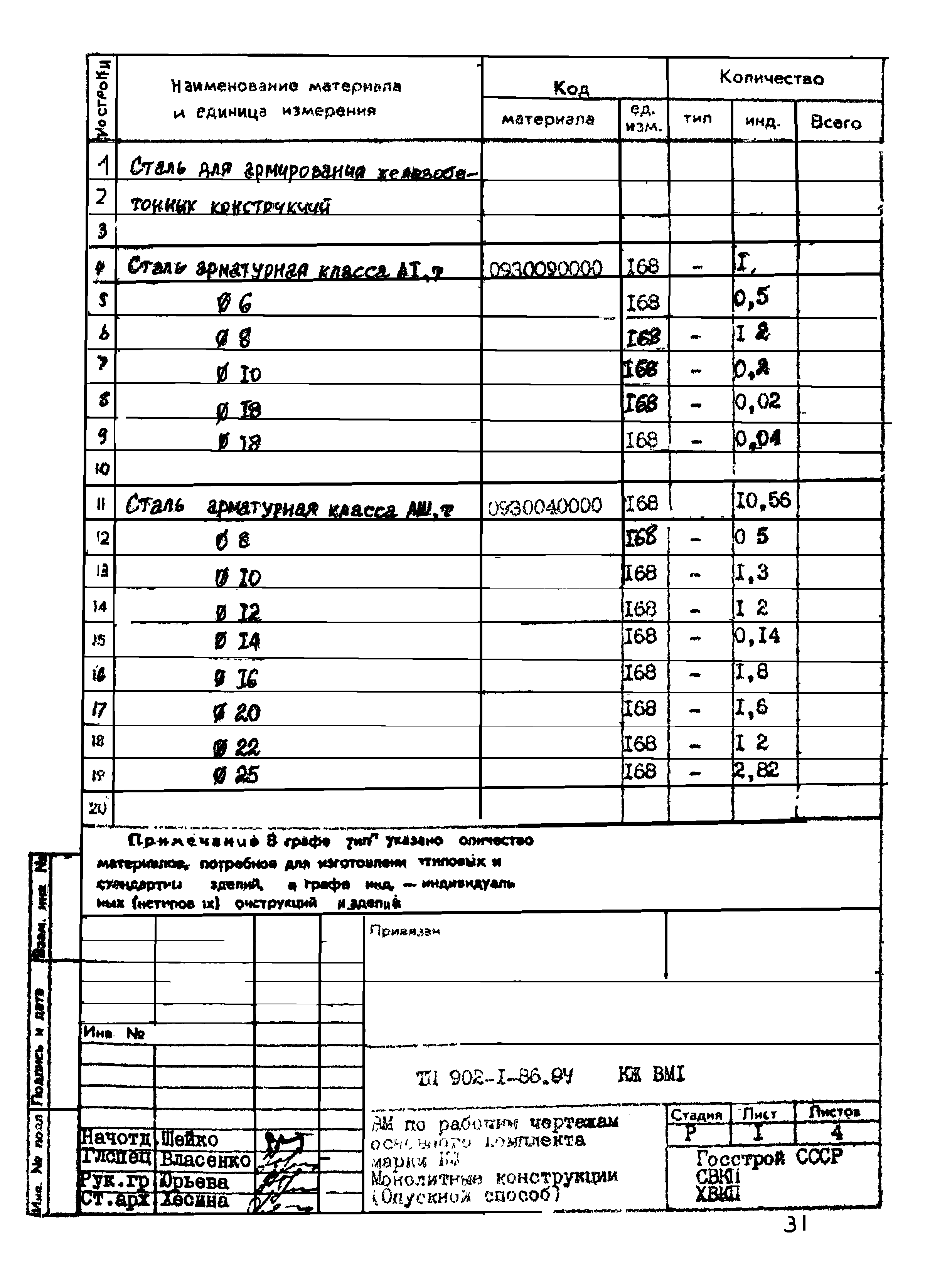 Типовой проект 902-1-87.84