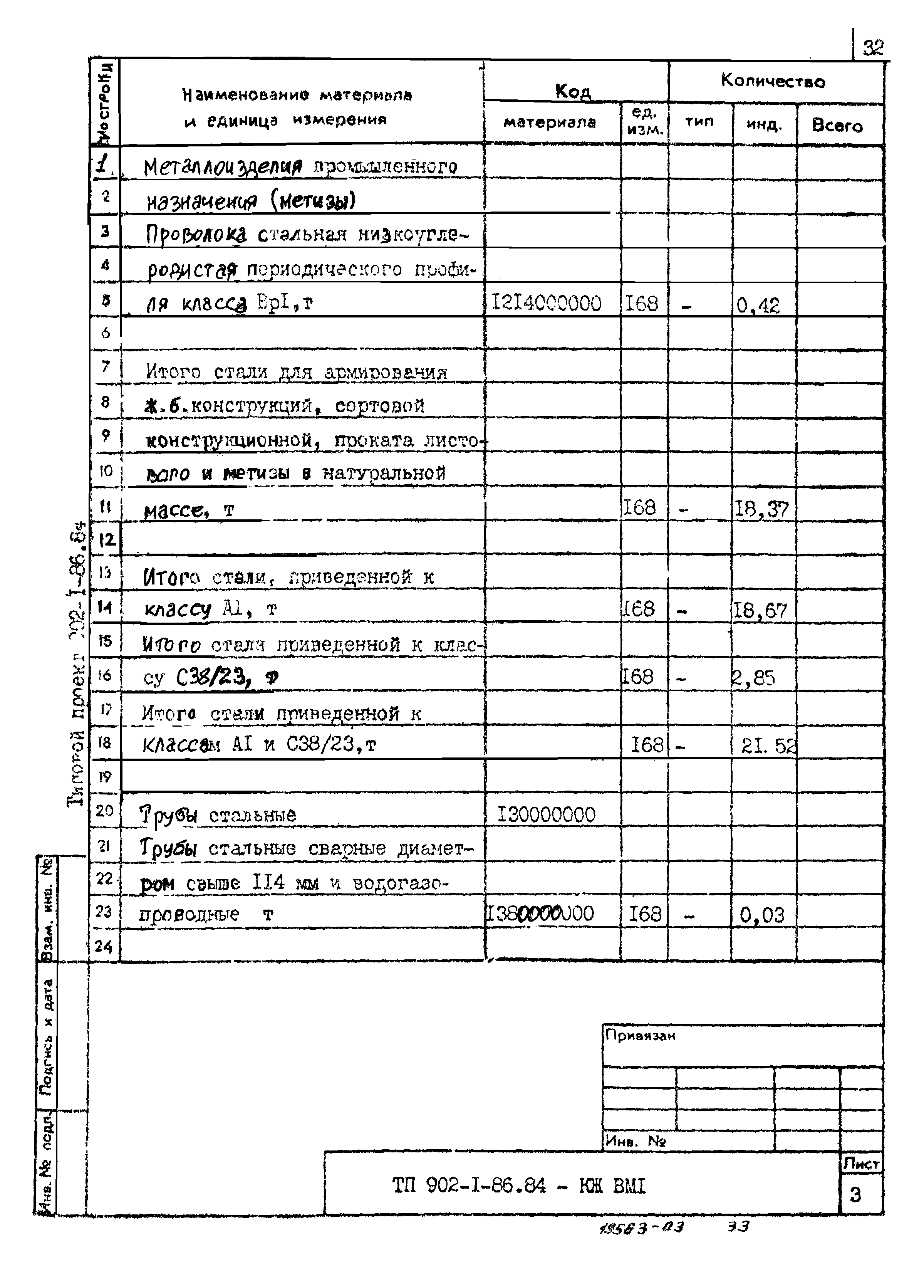 Типовой проект 902-1-87.84