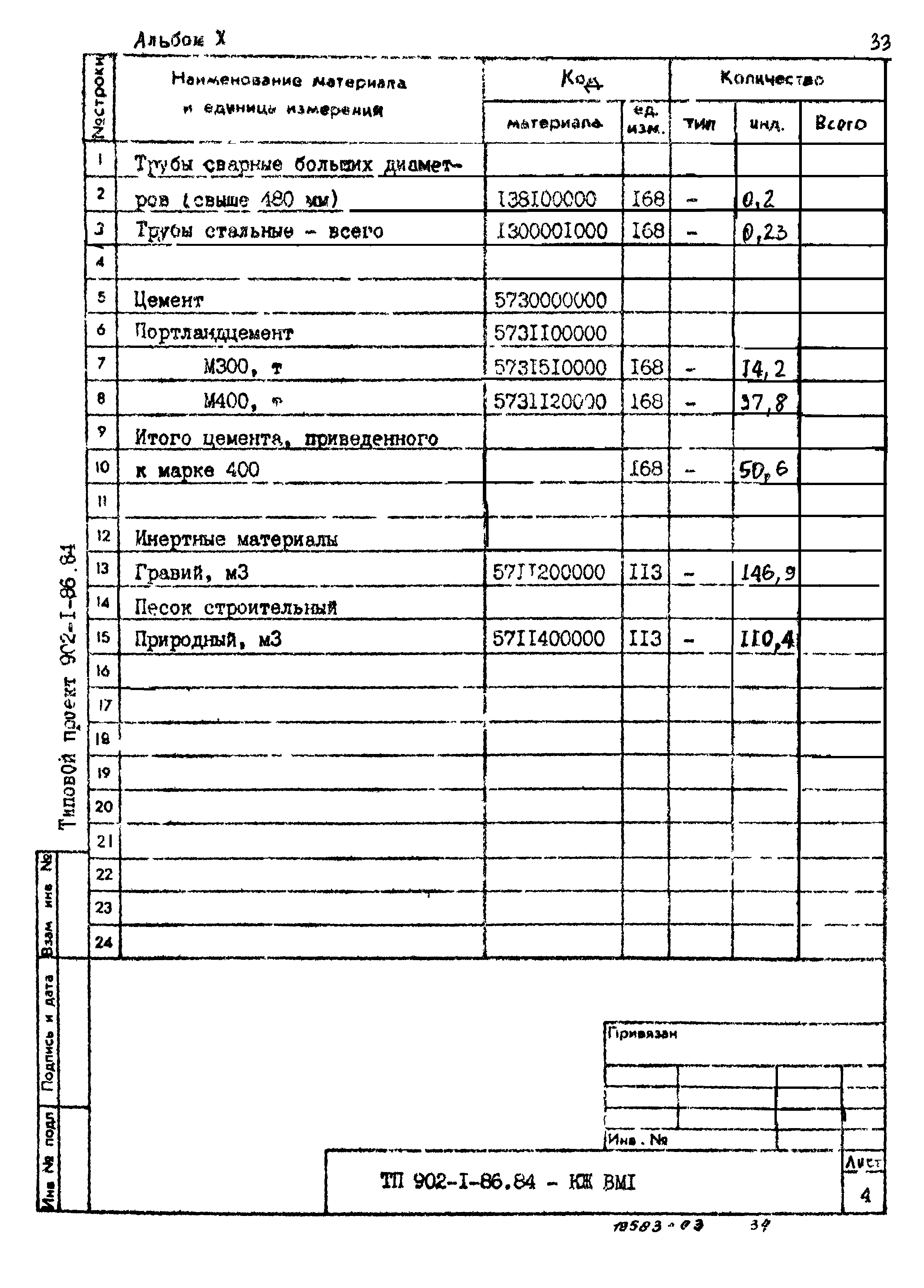 Типовой проект 902-1-87.84