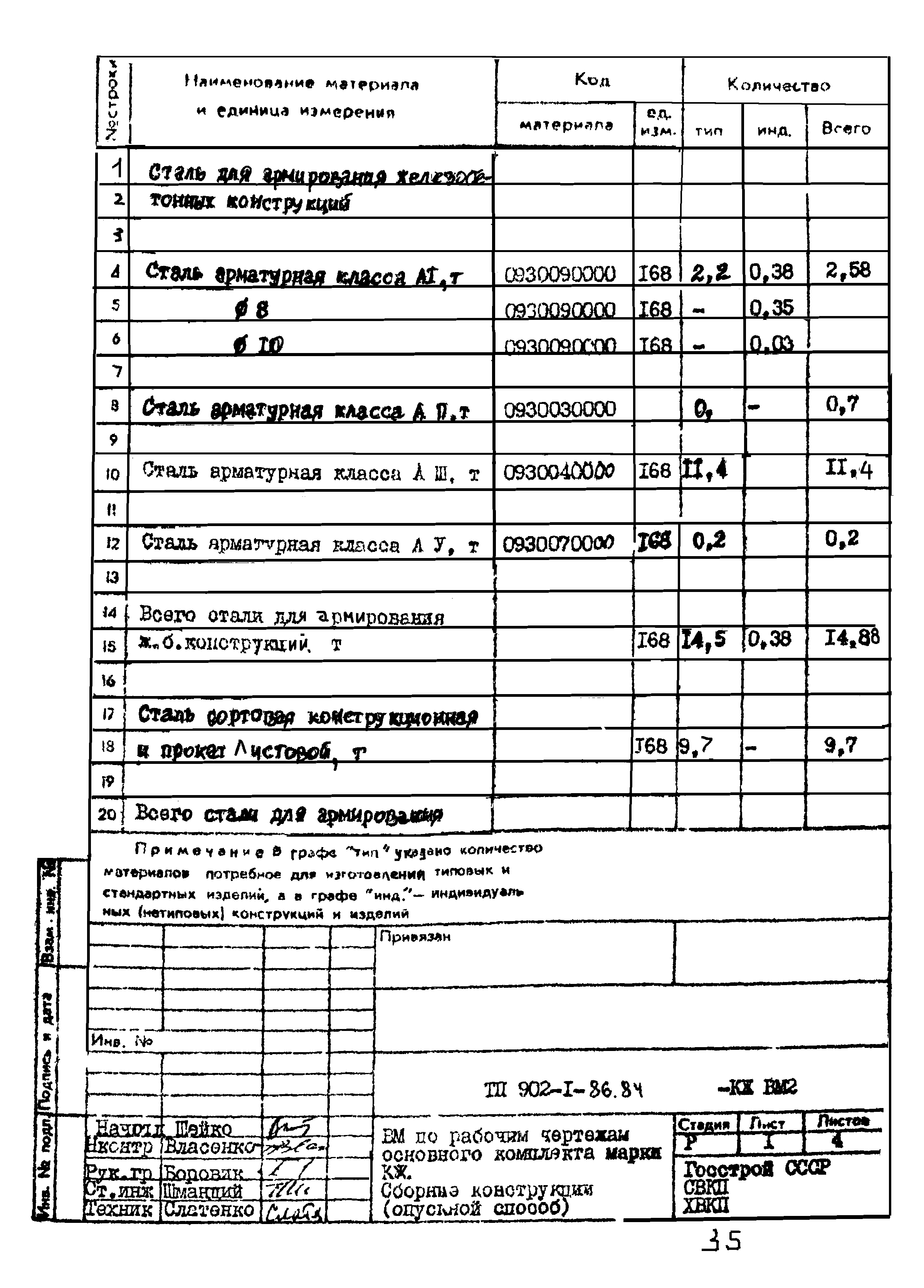 Типовой проект 902-1-87.84