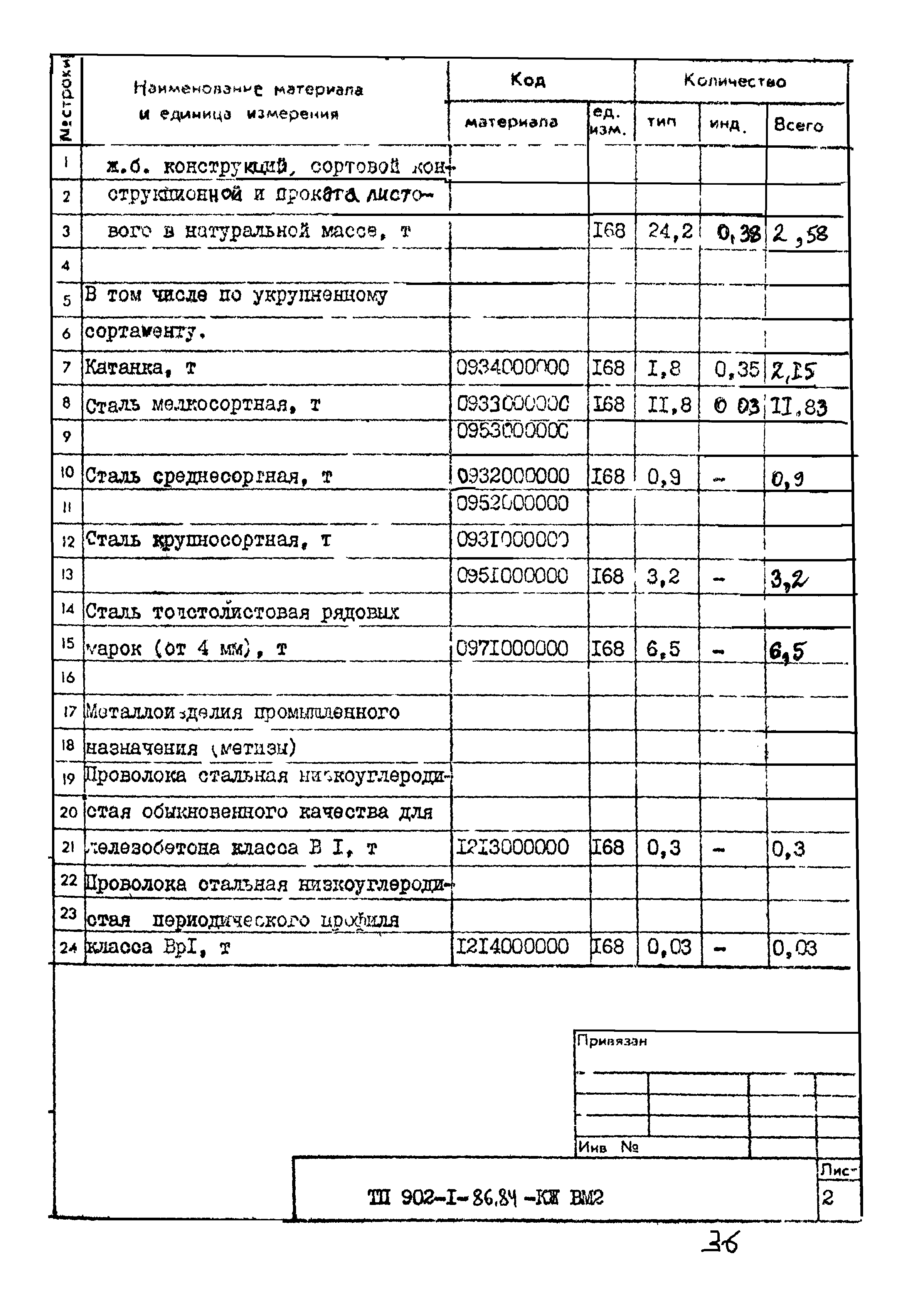 Типовой проект 902-1-87.84