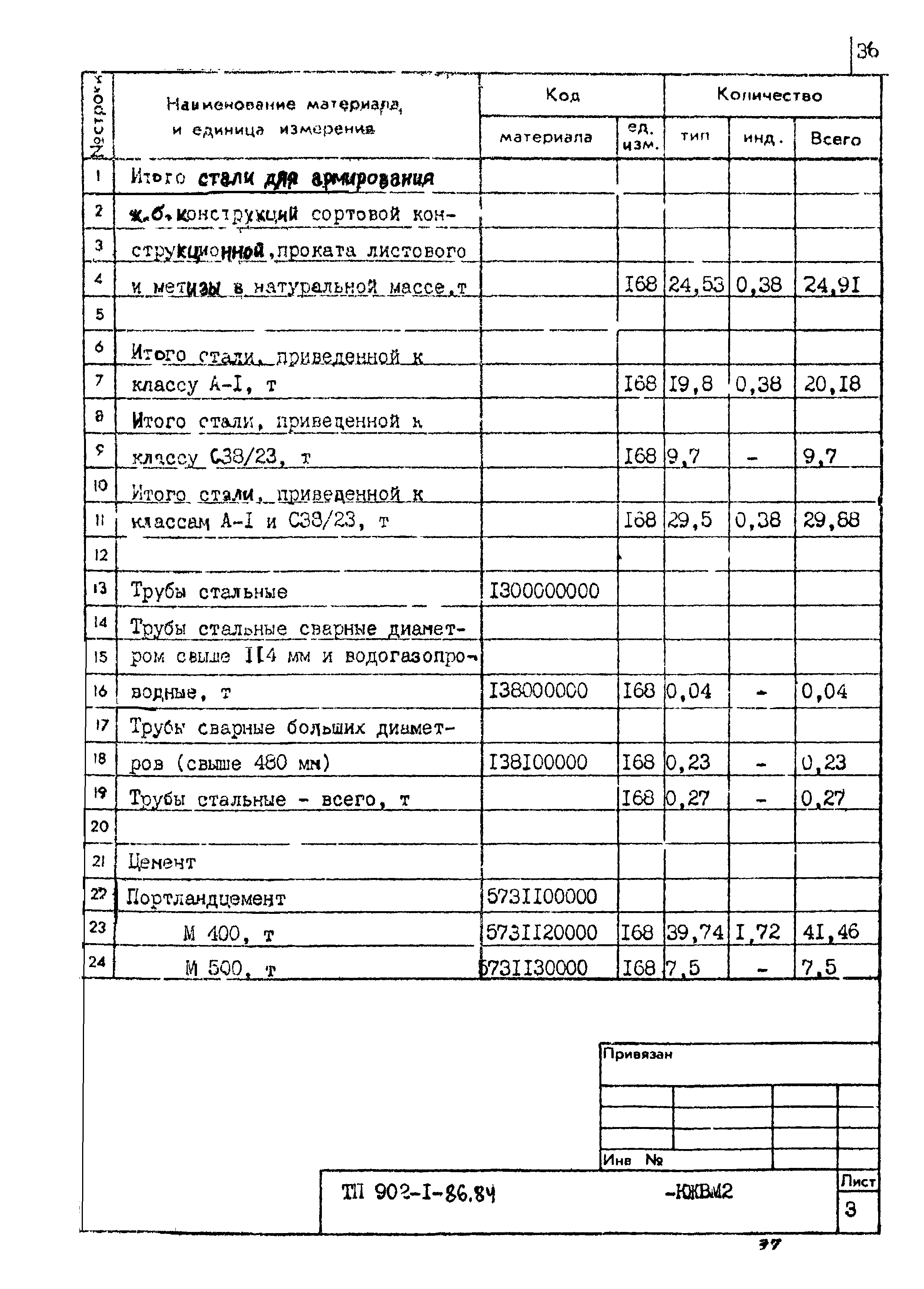 Типовой проект 902-1-87.84