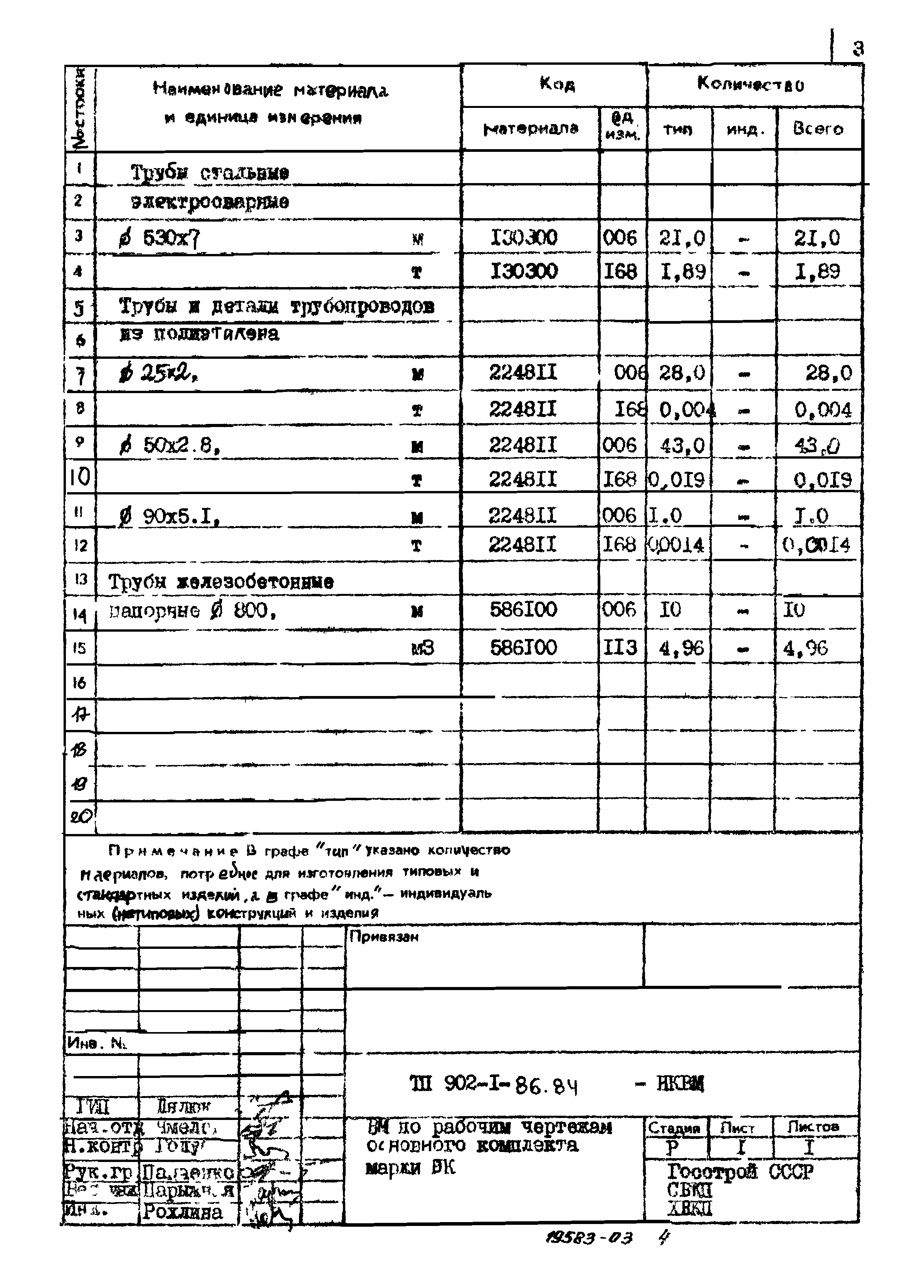 Типовой проект 902-1-87.84