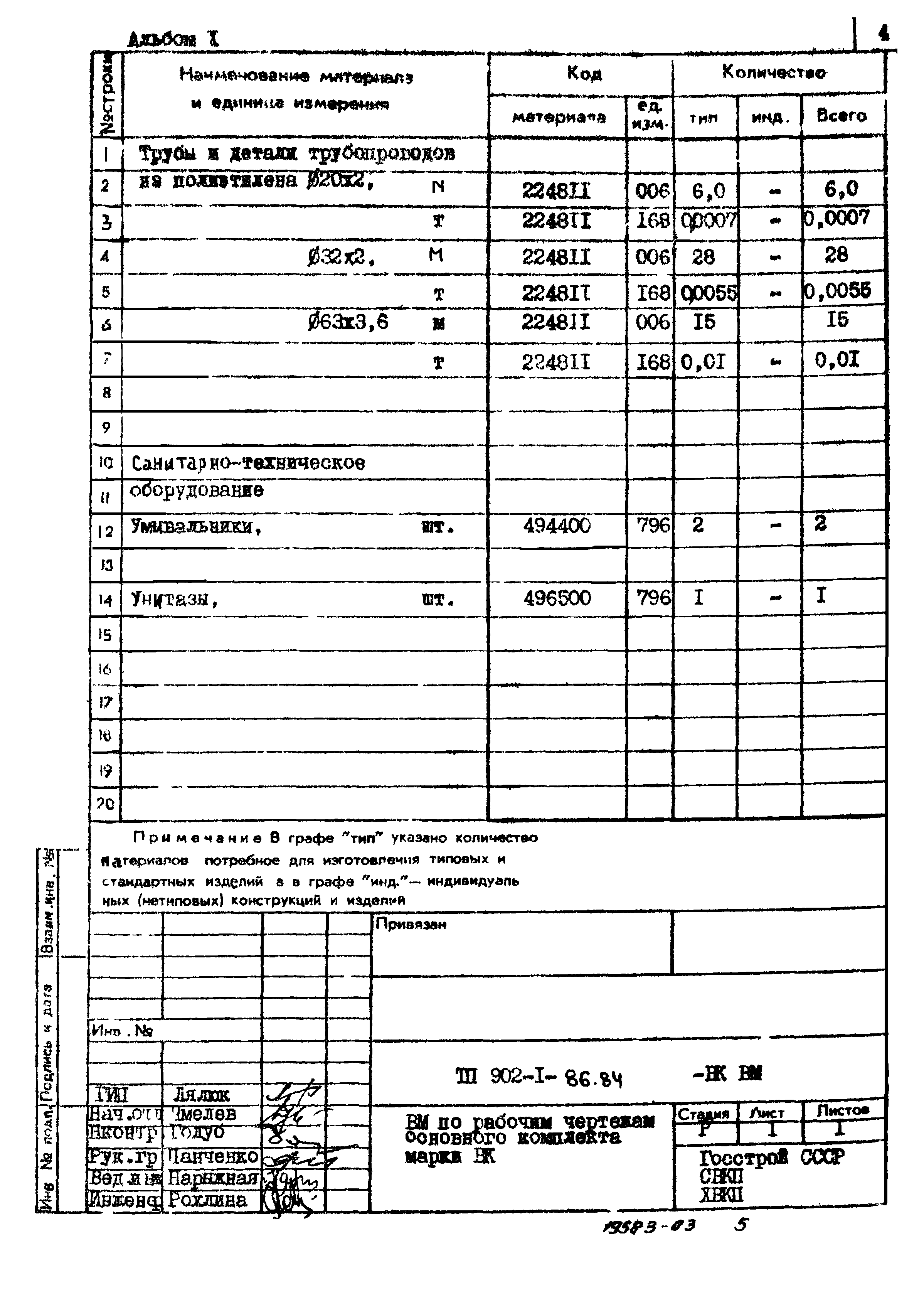 Типовой проект 902-1-87.84