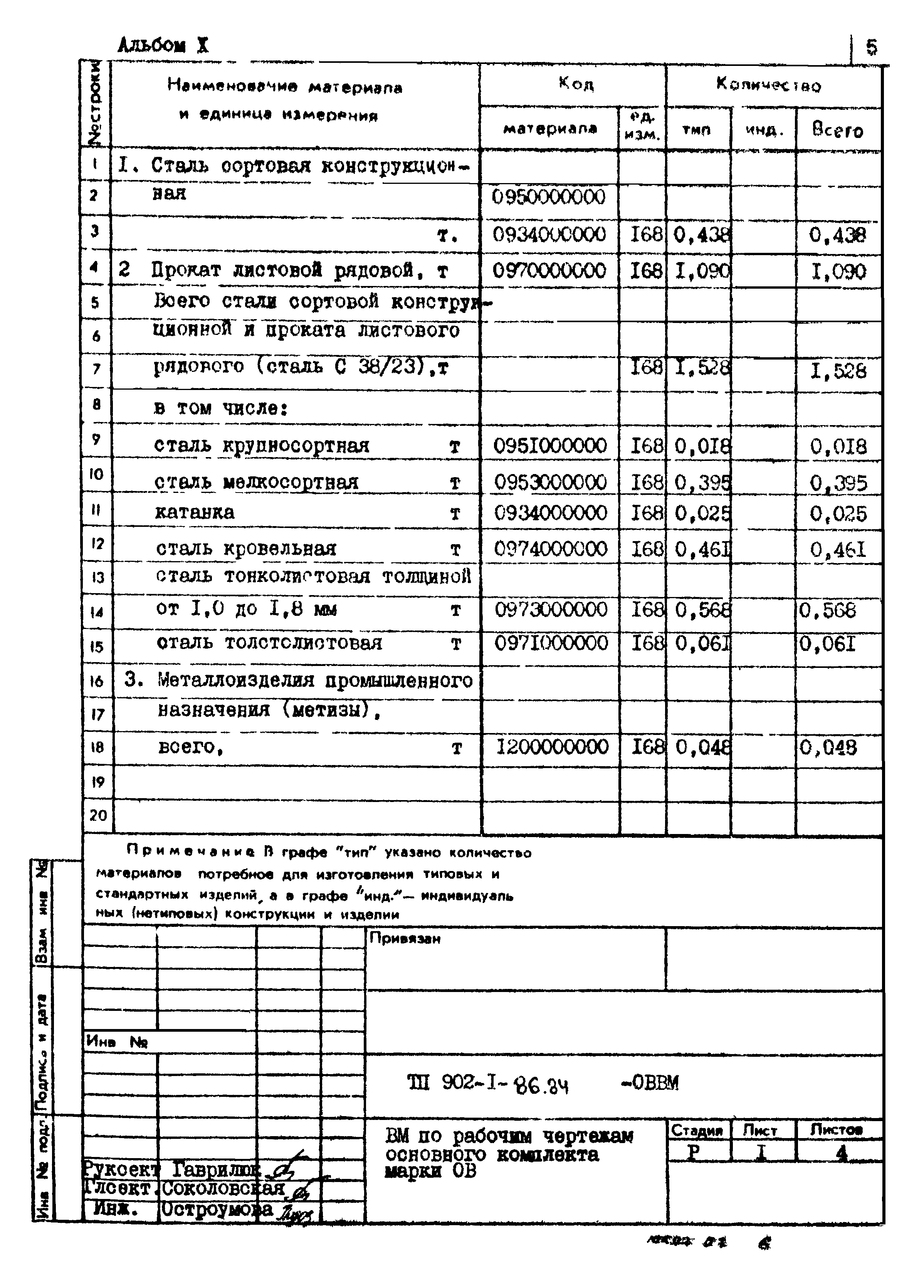 Типовой проект 902-1-87.84