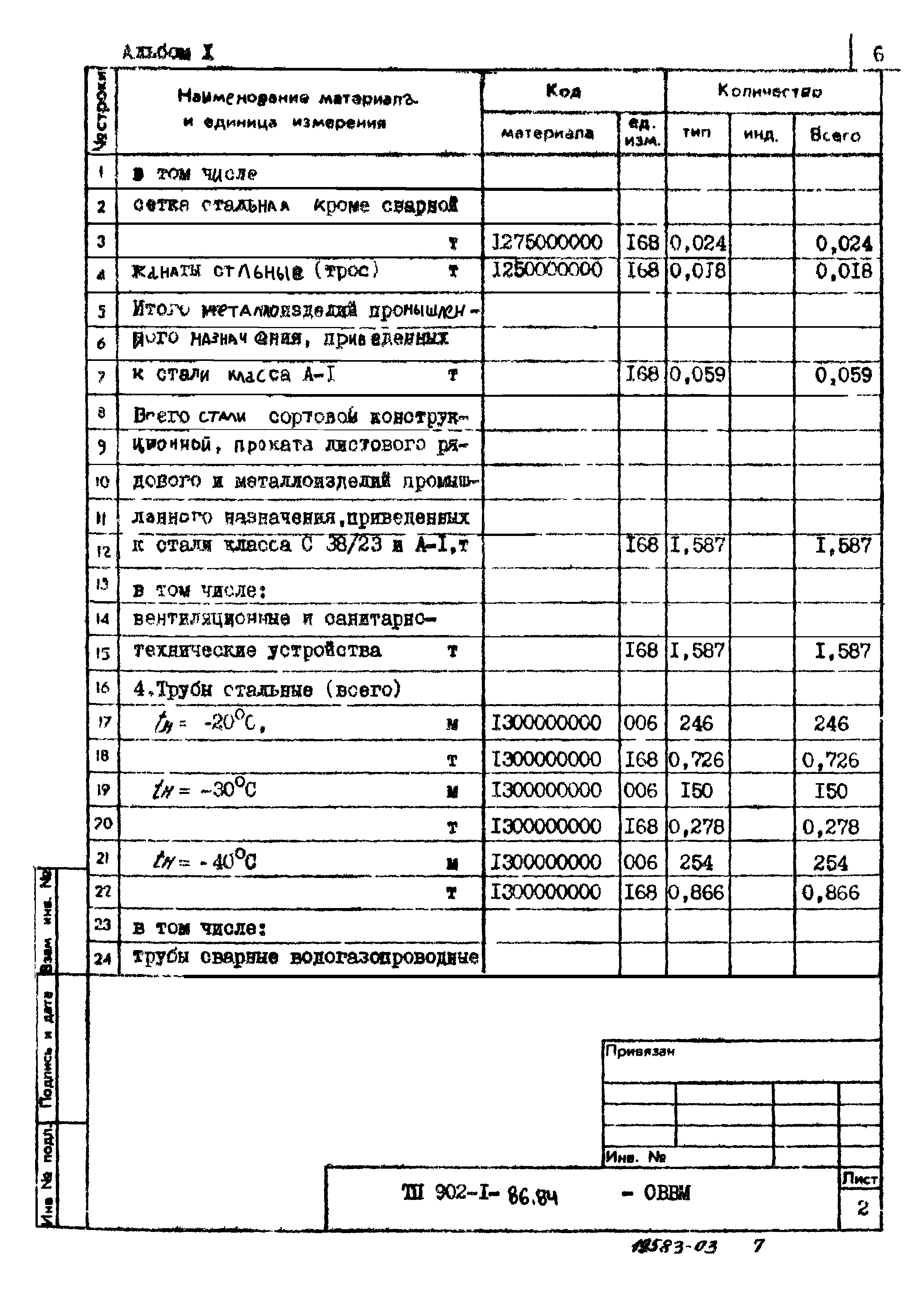 Типовой проект 902-1-87.84