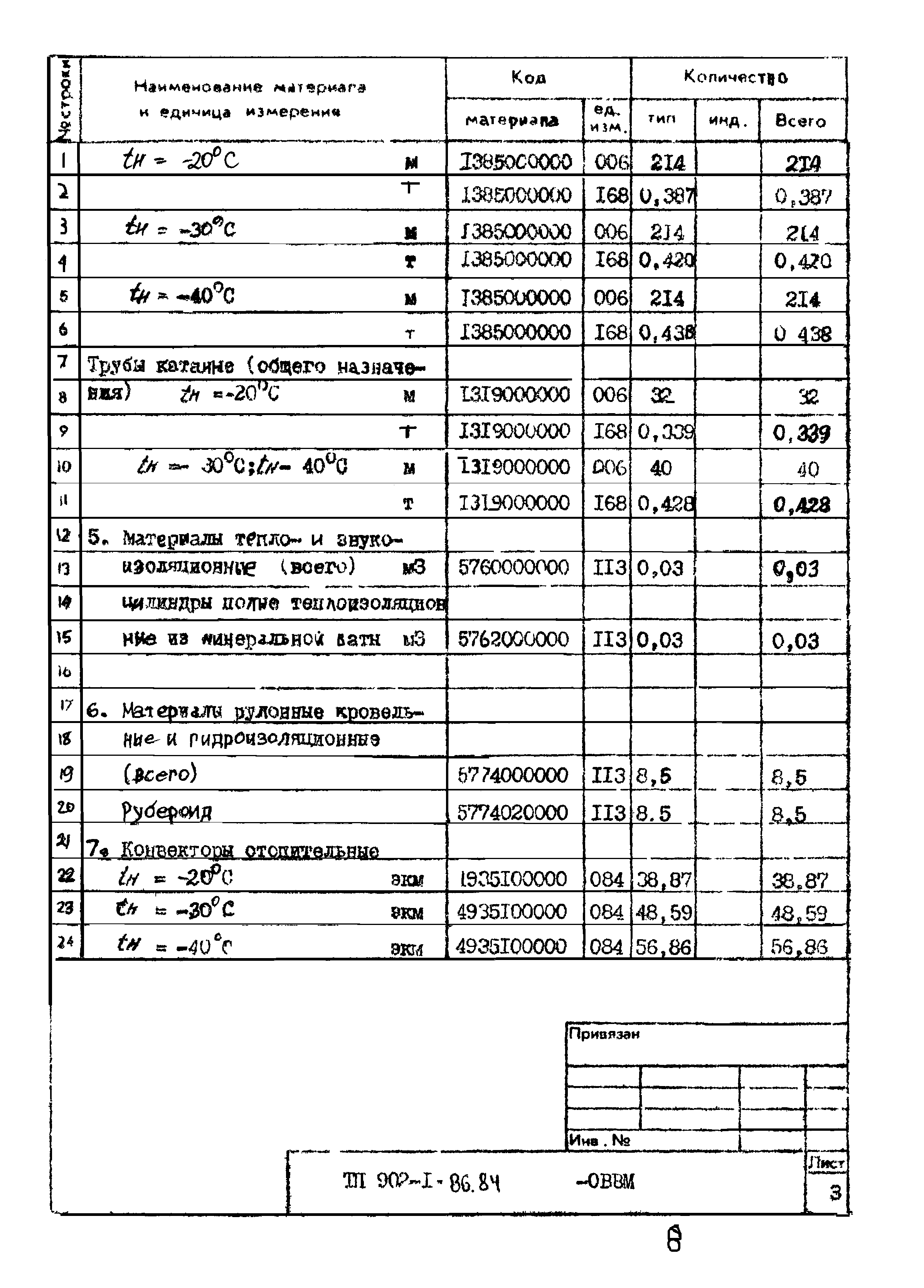 Типовой проект 902-1-87.84