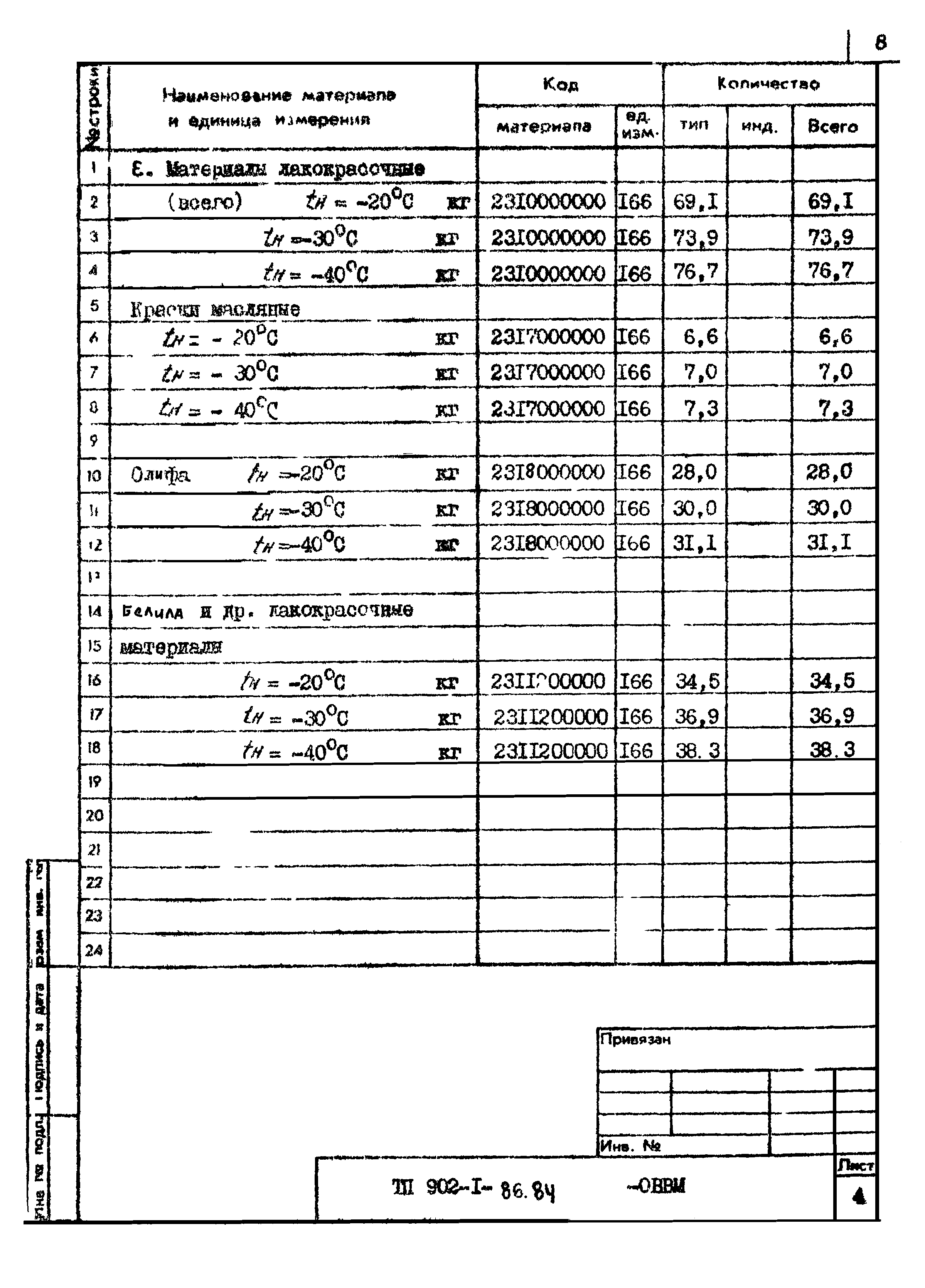 Типовой проект 902-1-87.84