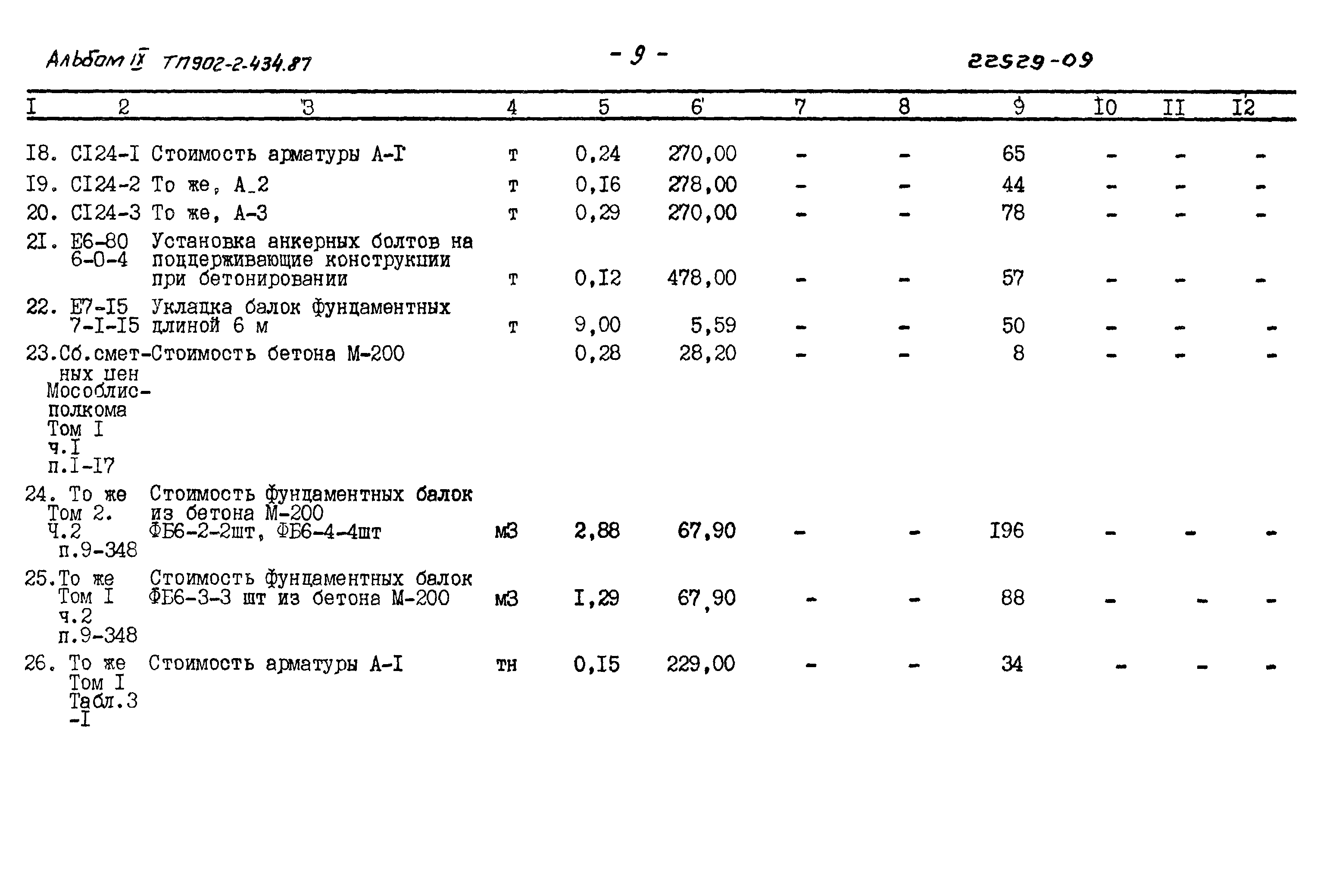 Типовой проект 902-2-434.87