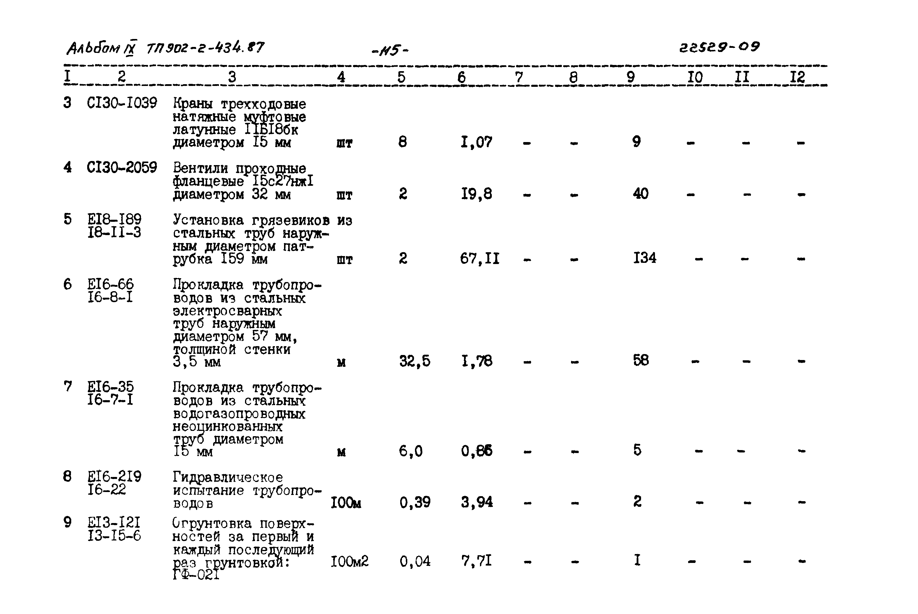 Типовой проект 902-2-434.87