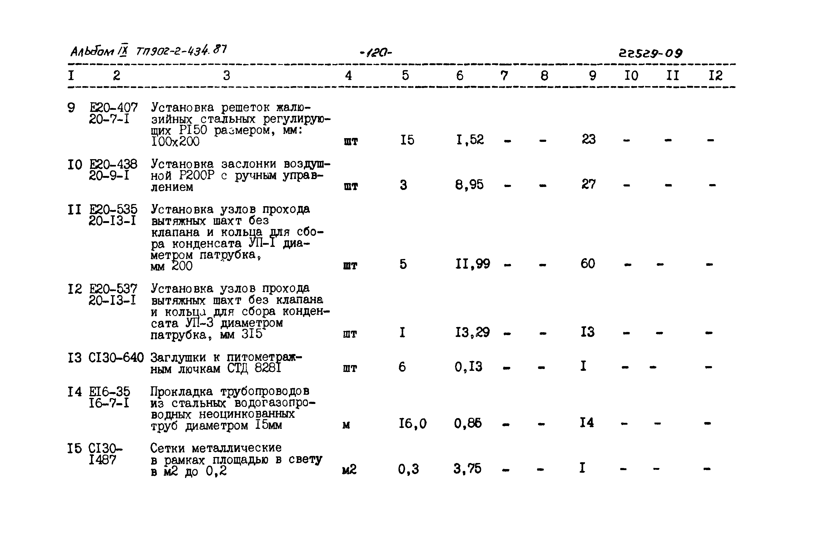 Типовой проект 902-2-434.87