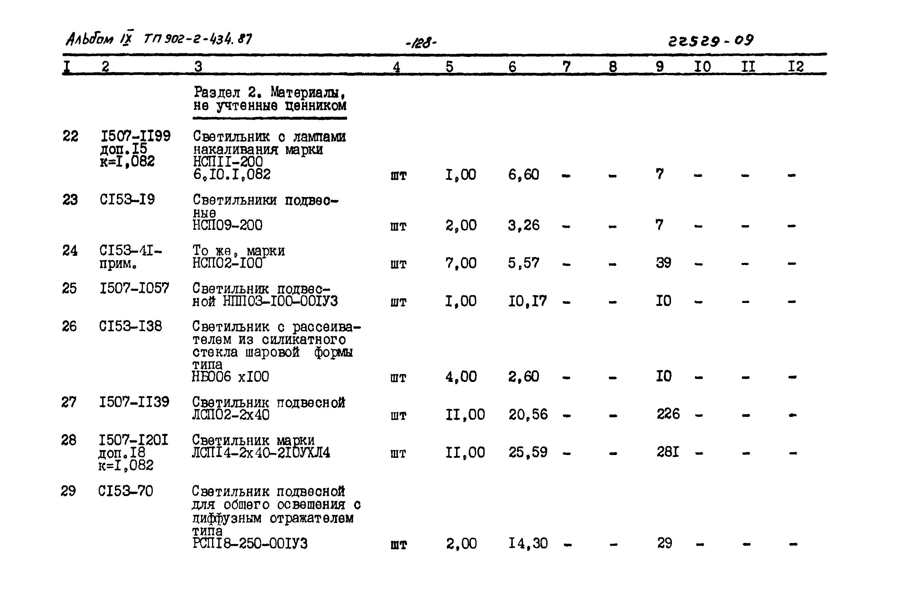 Типовой проект 902-2-434.87