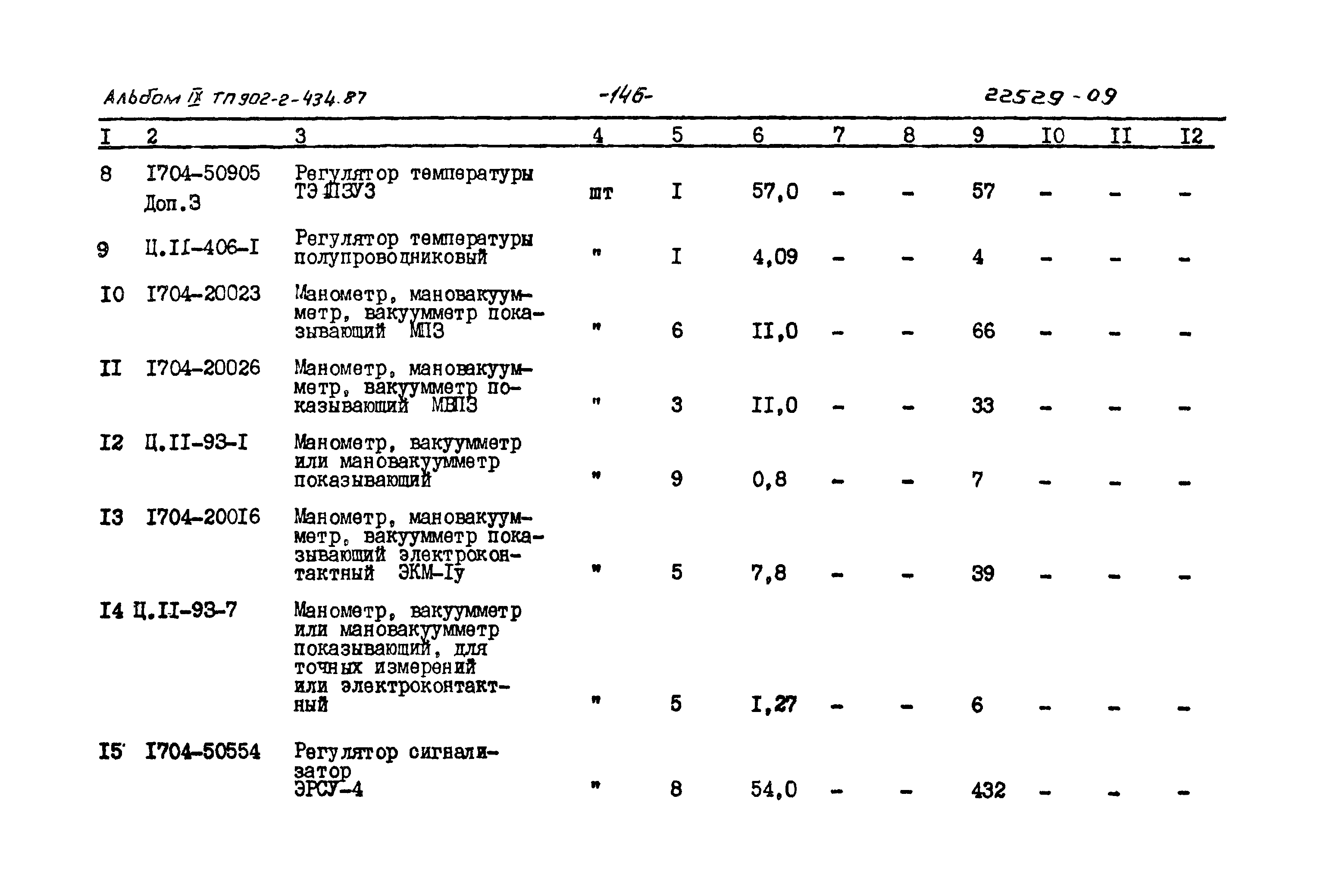 Типовой проект 902-2-434.87