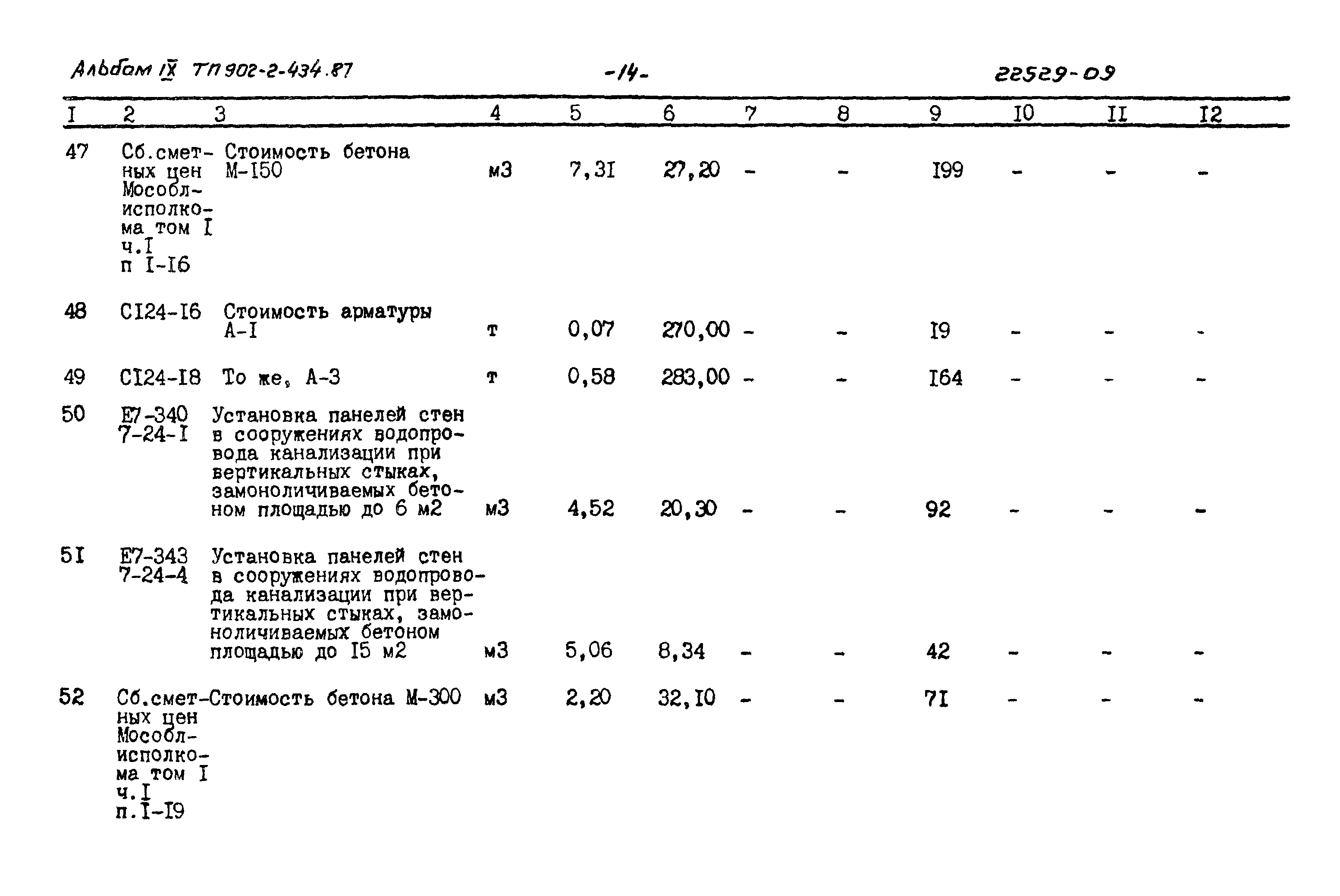 Типовой проект 902-2-434.87