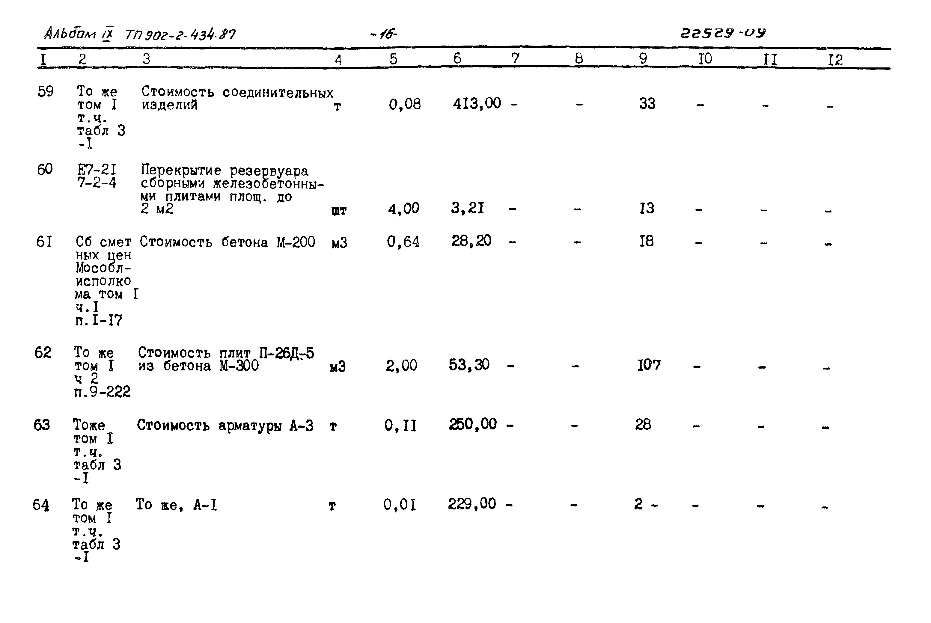 Типовой проект 902-2-434.87