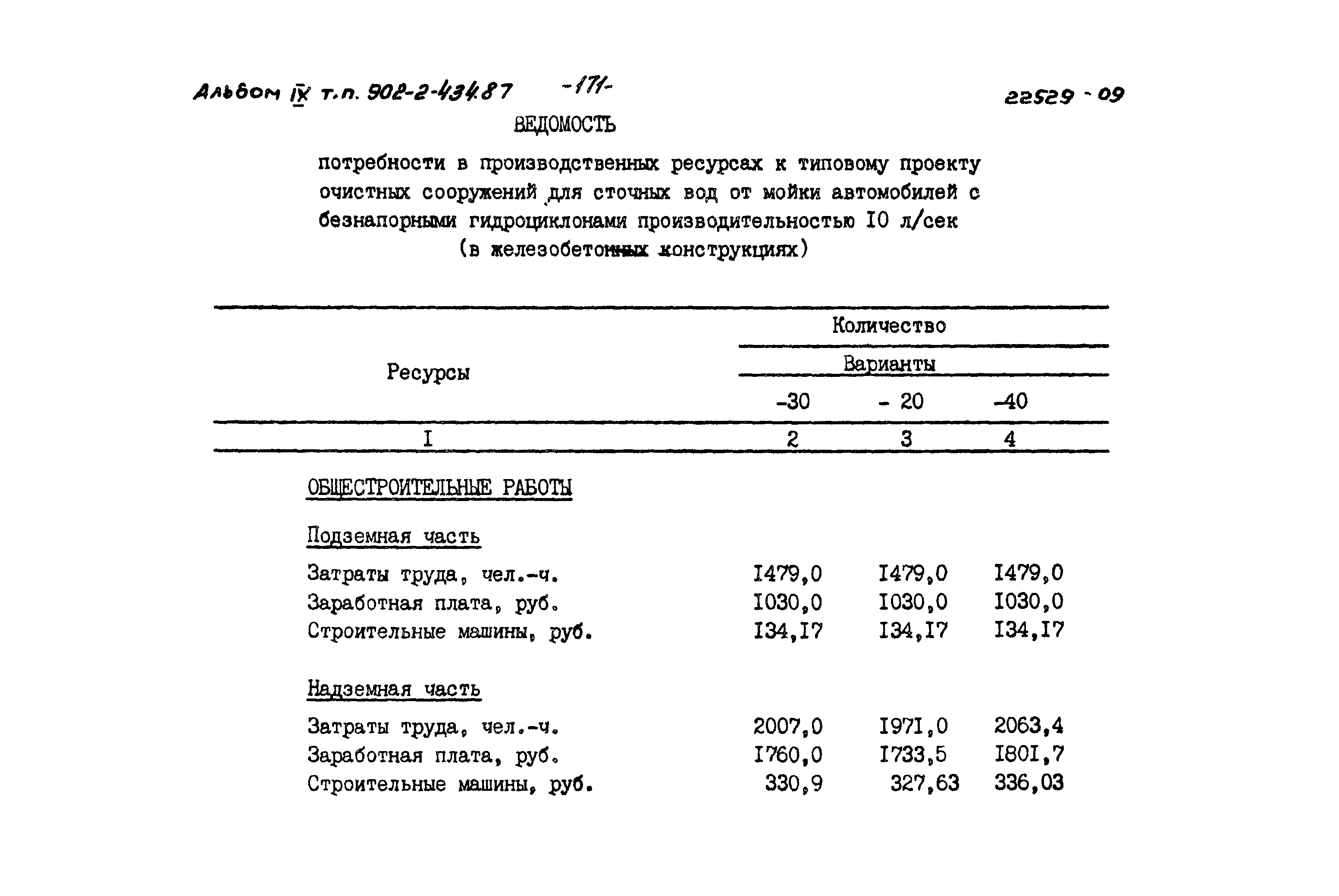 Типовой проект 902-2-434.87