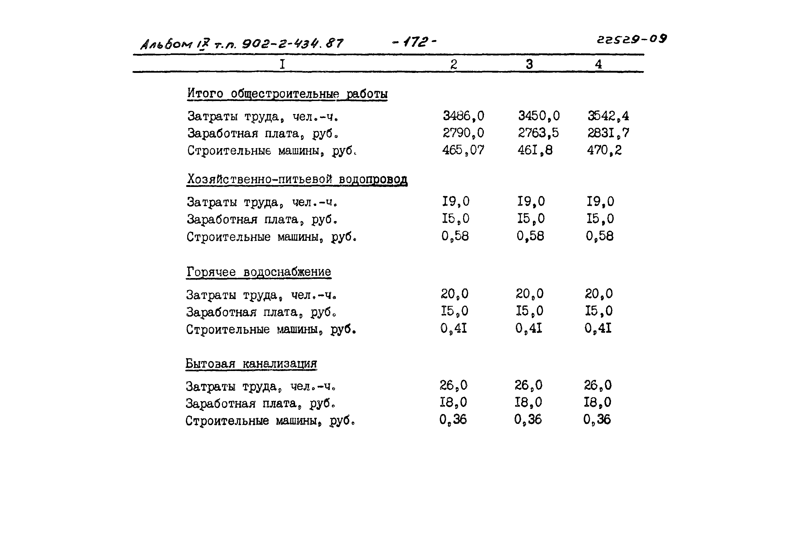 Типовой проект 902-2-434.87