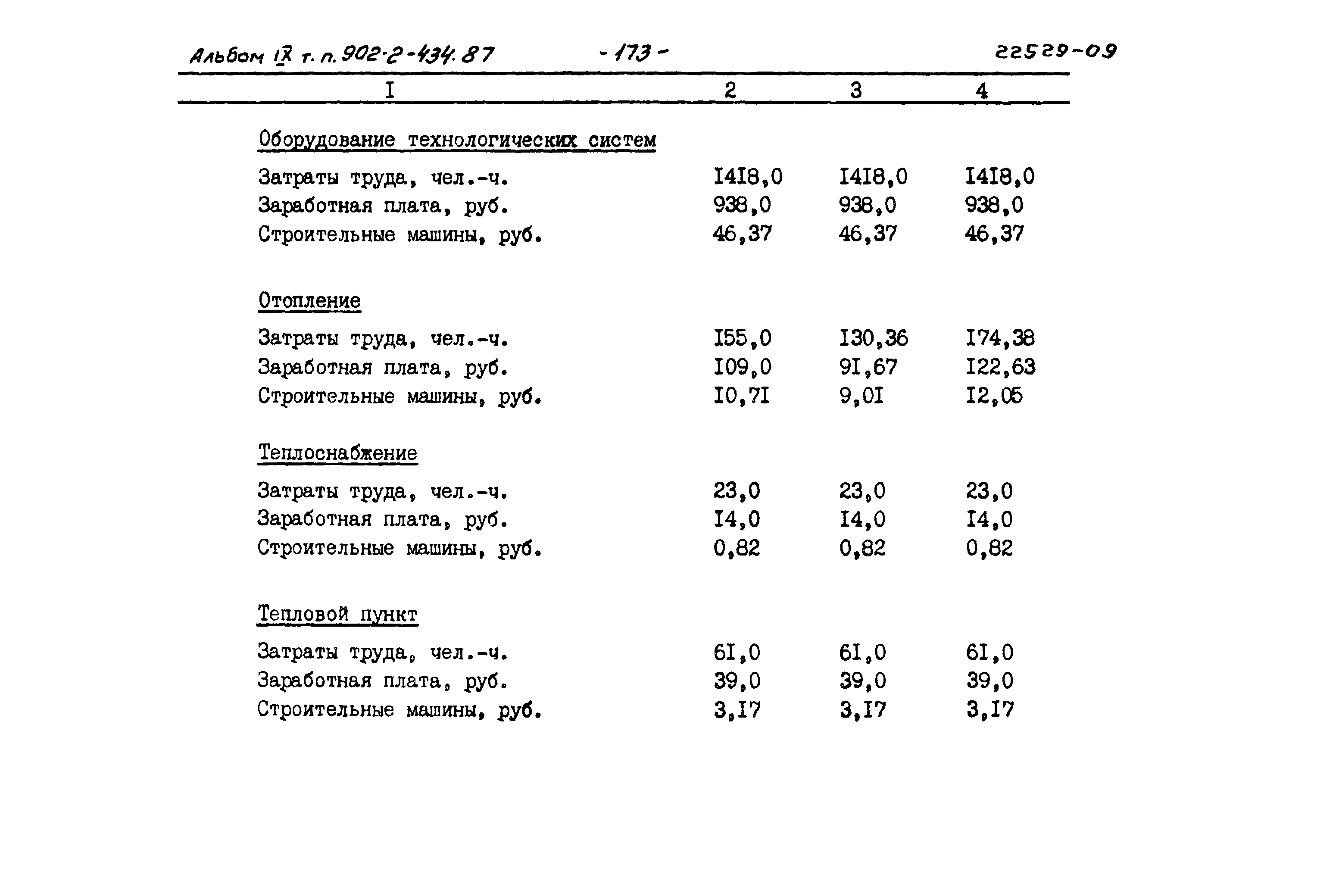 Типовой проект 902-2-434.87