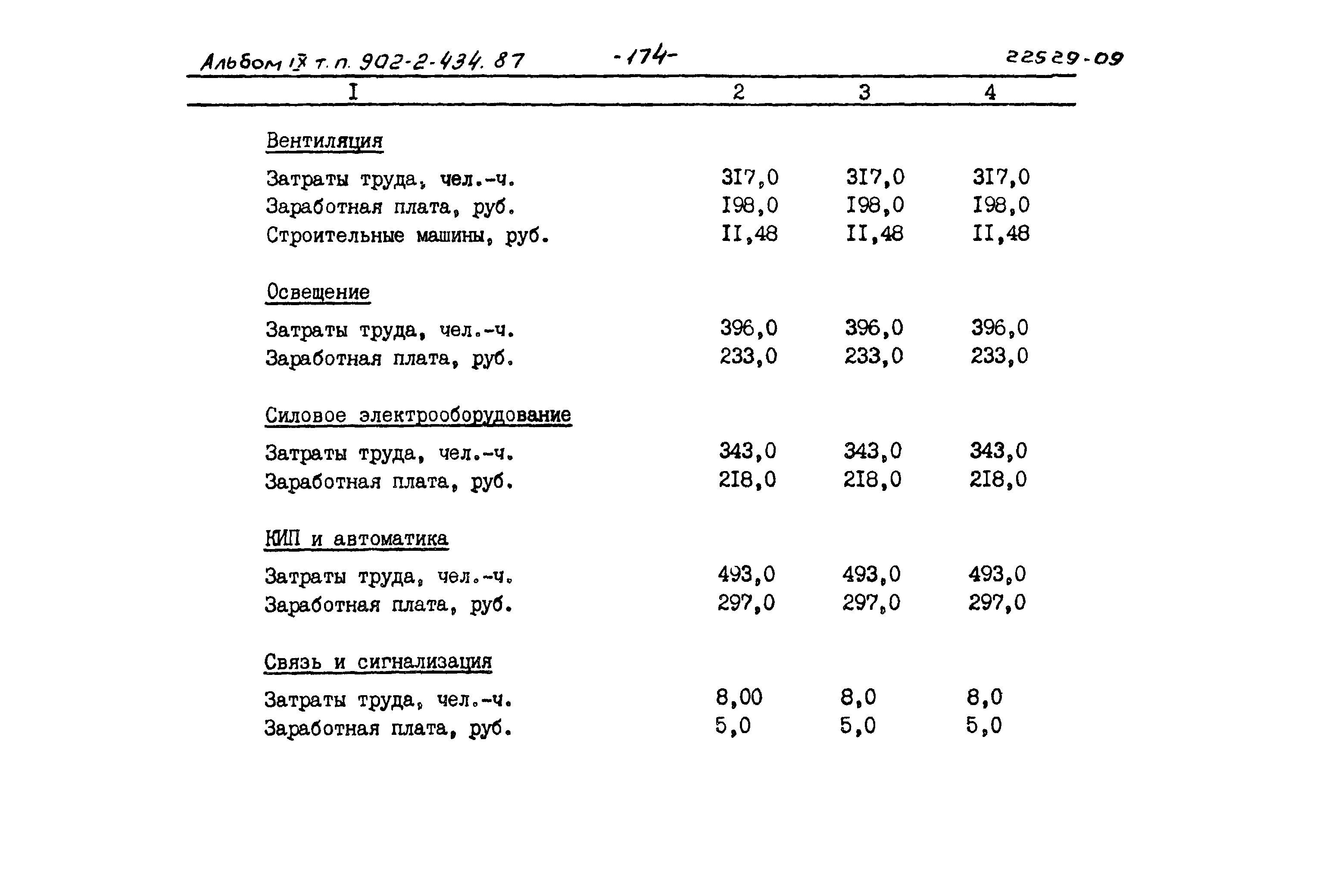 Типовой проект 902-2-434.87