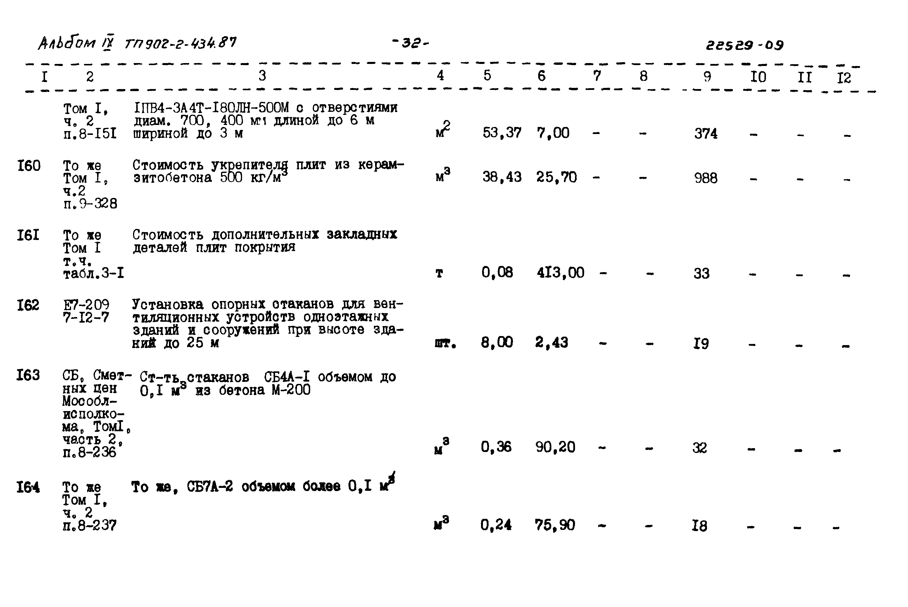 Типовой проект 902-2-434.87