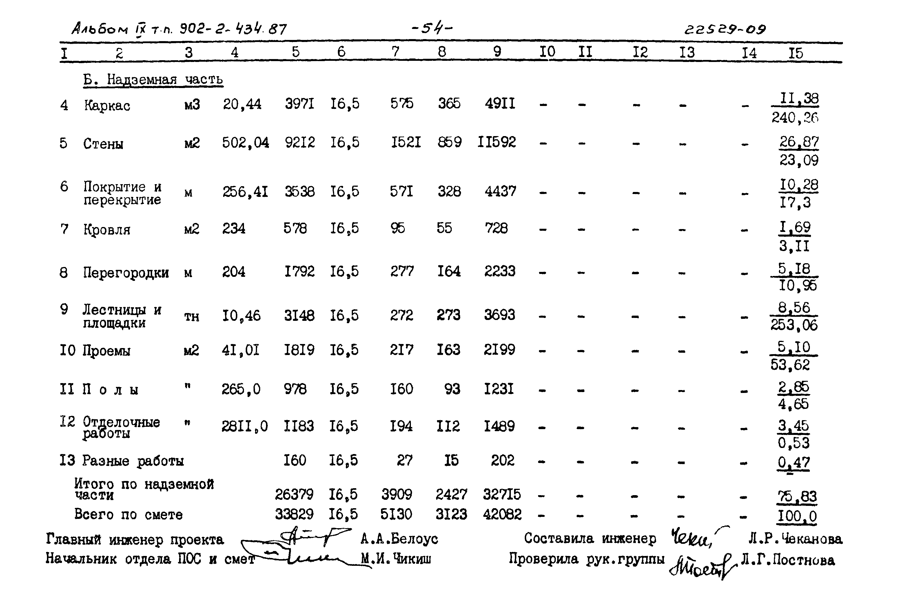 Типовой проект 902-2-434.87