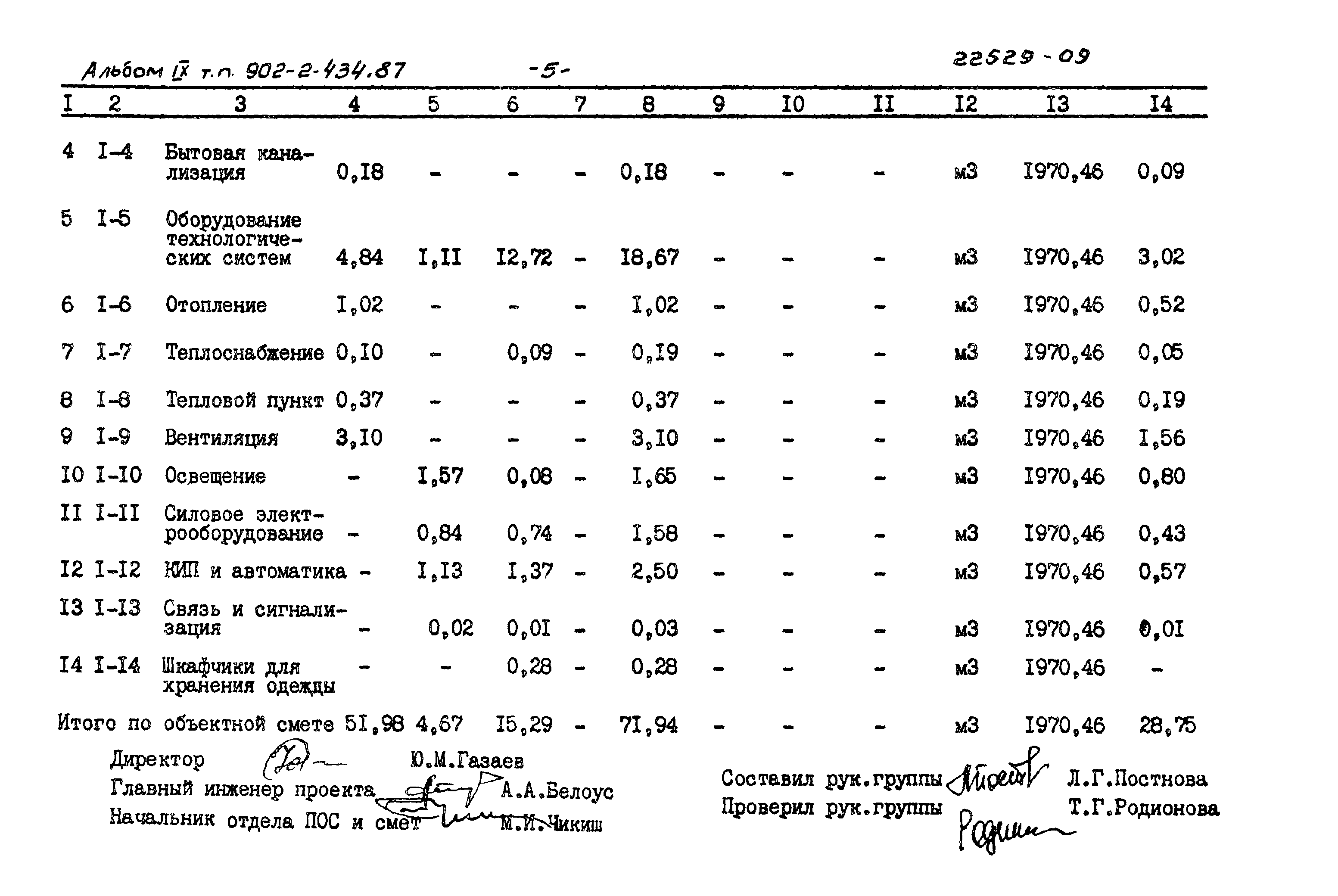 Типовой проект 902-2-434.87